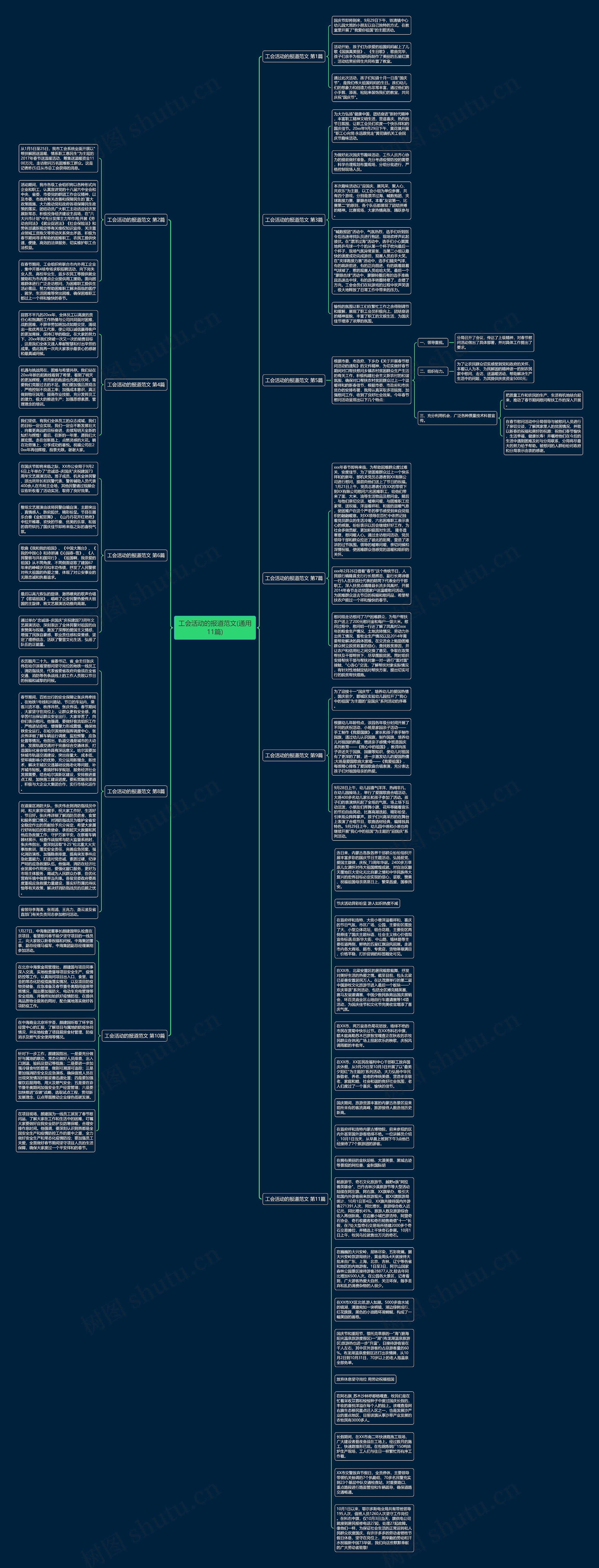 工会活动的报道范文(通用11篇)思维导图