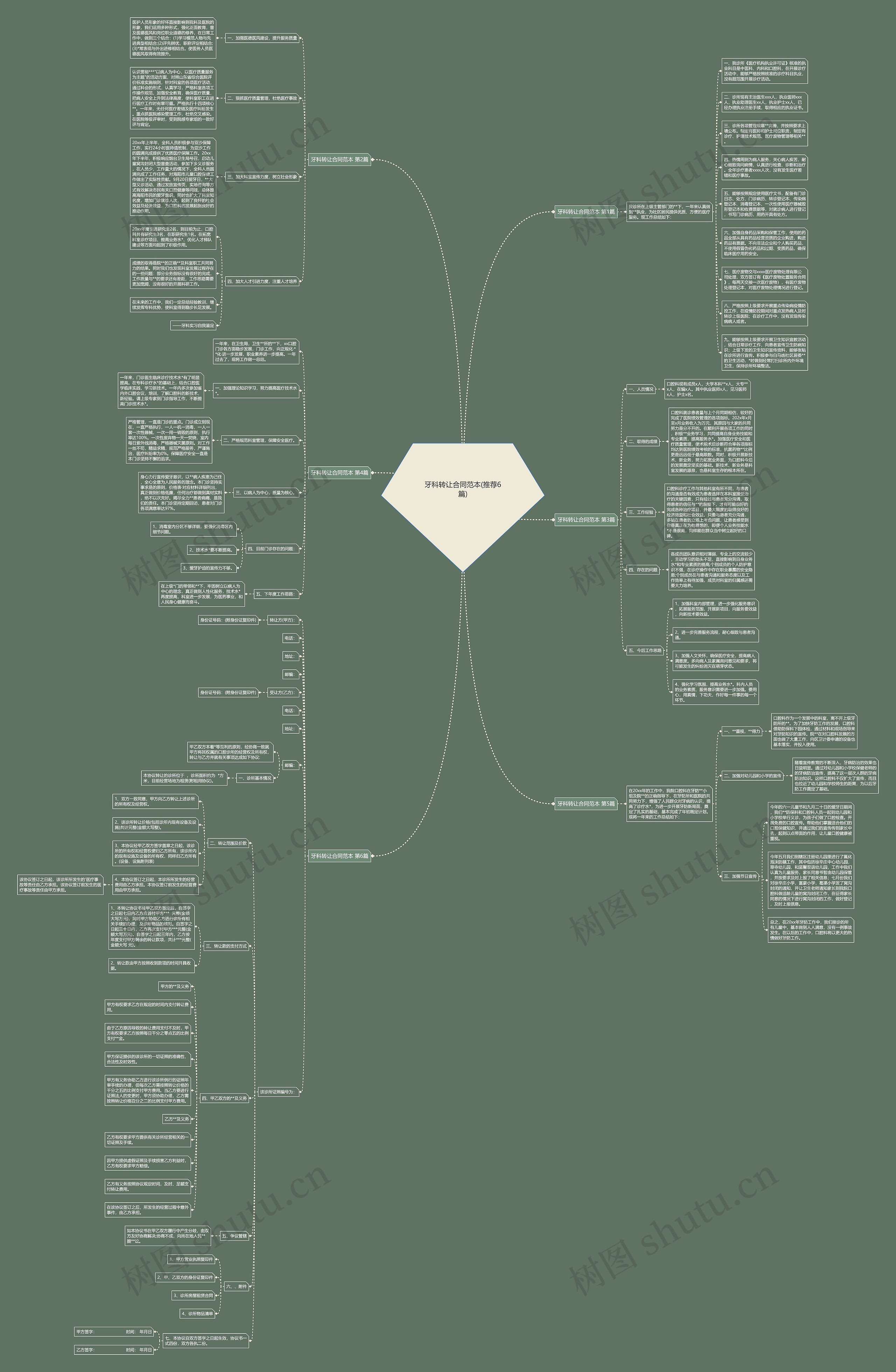 牙科转让合同范本(推荐6篇)思维导图