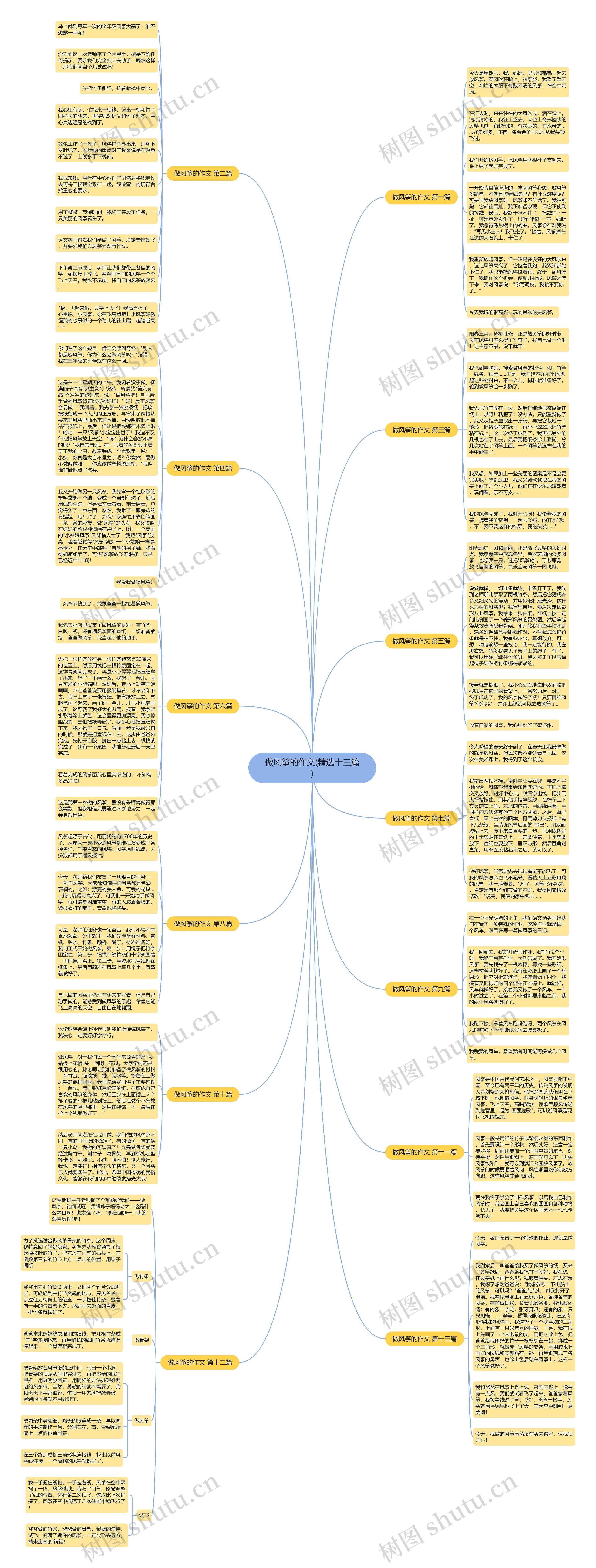 做风筝的作文(精选十三篇)思维导图