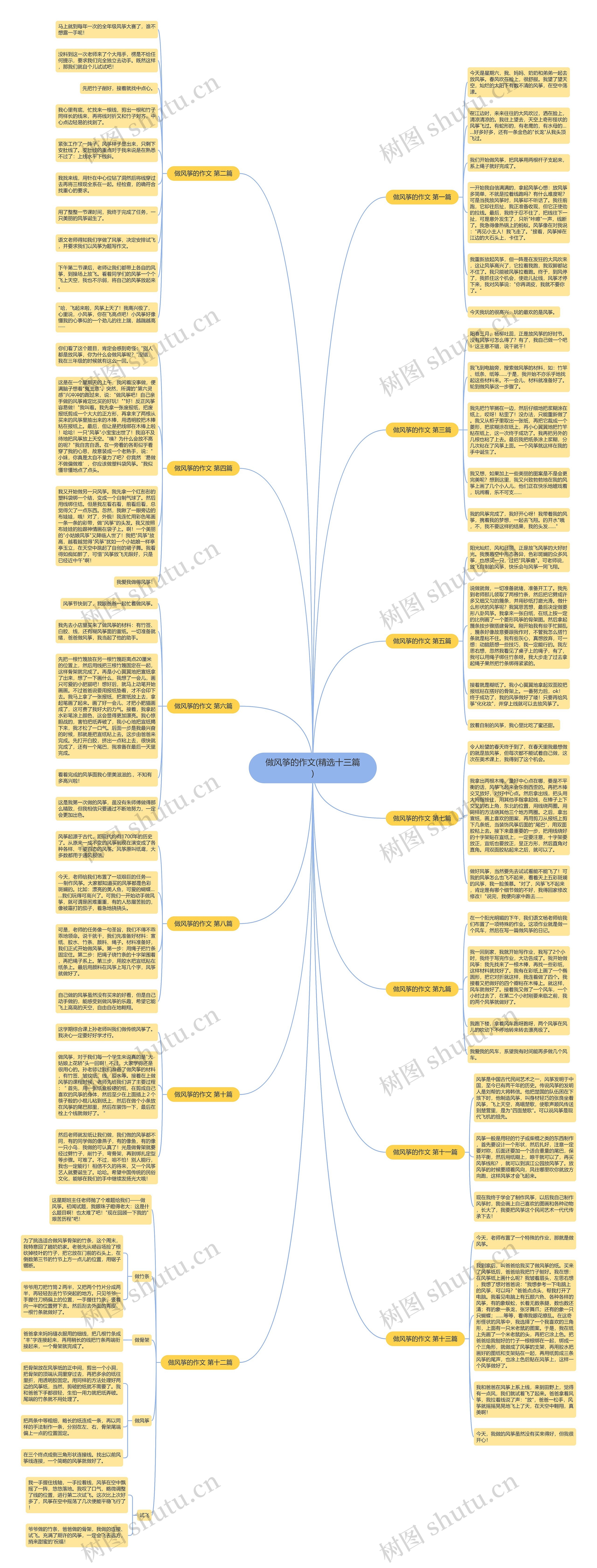 做风筝的作文(精选十三篇) 做风筝的作文(精选十三篇)