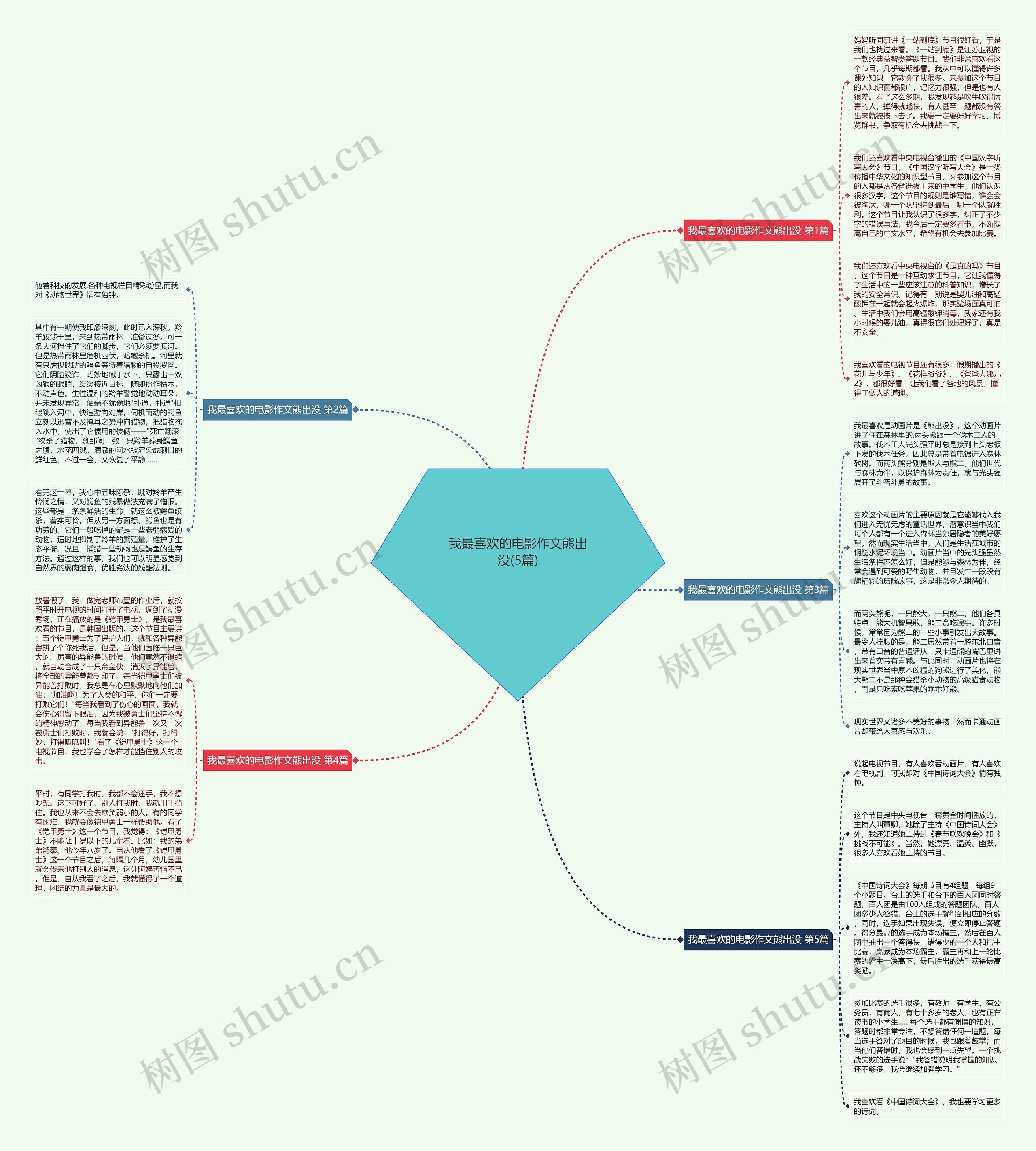 我最喜欢的电影作文熊出没(5篇)思维导图