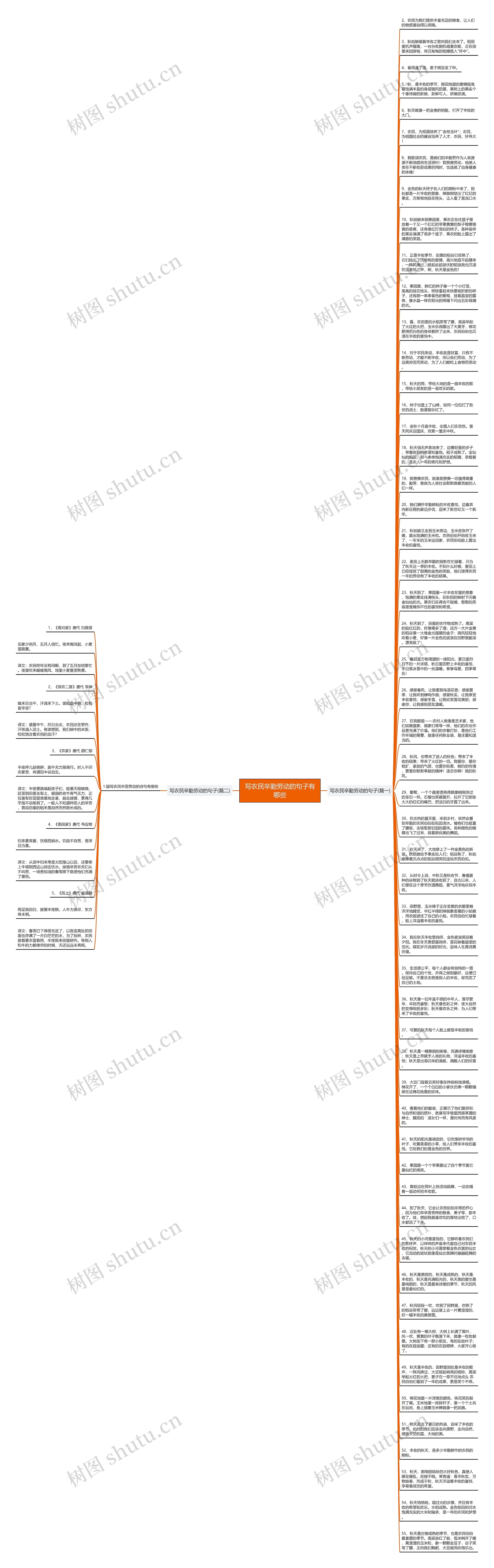 写农民辛勤劳动的句子有哪些思维导图