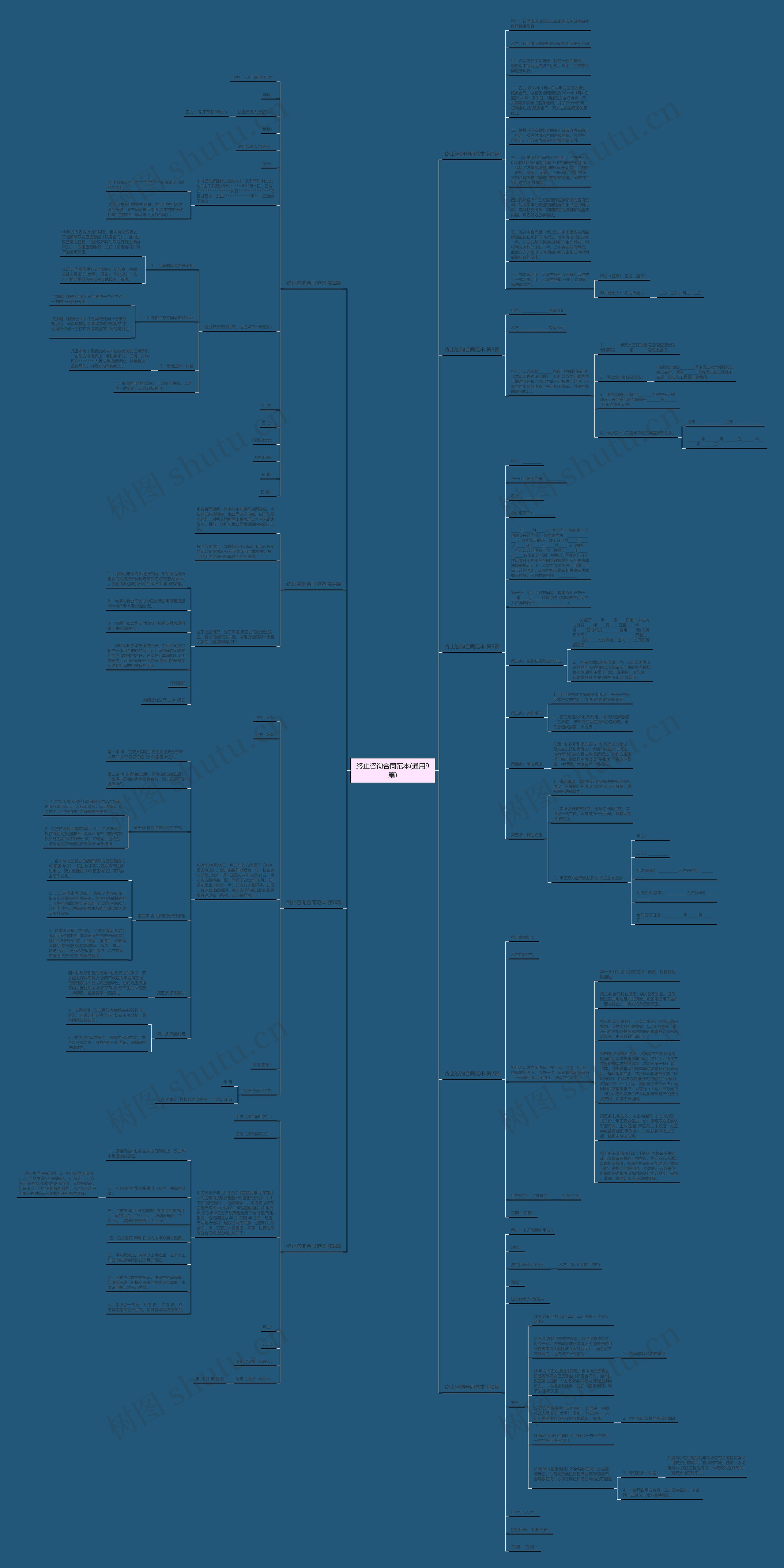 终止咨询合同范本(通用9篇)思维导图