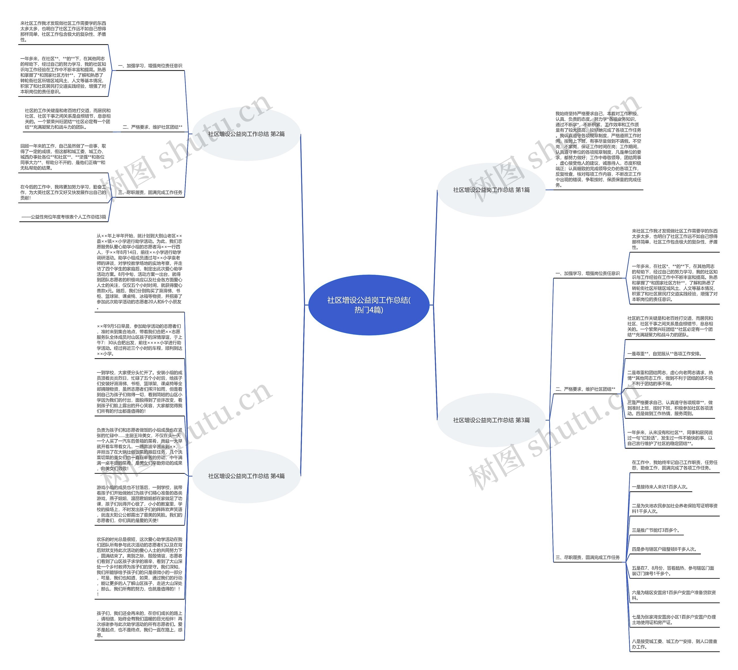 社区增设公益岗工作总结(热门4篇)思维导图
