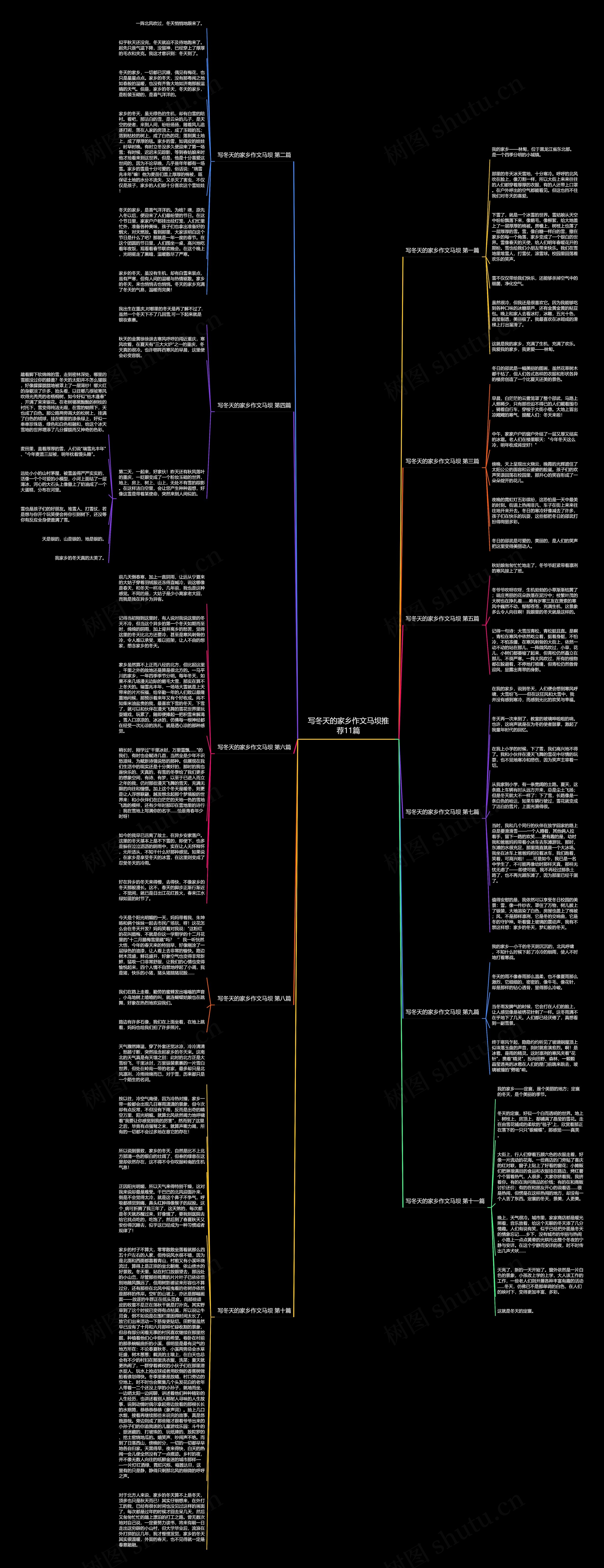 写冬天的家乡作文马坝推荐11篇思维导图