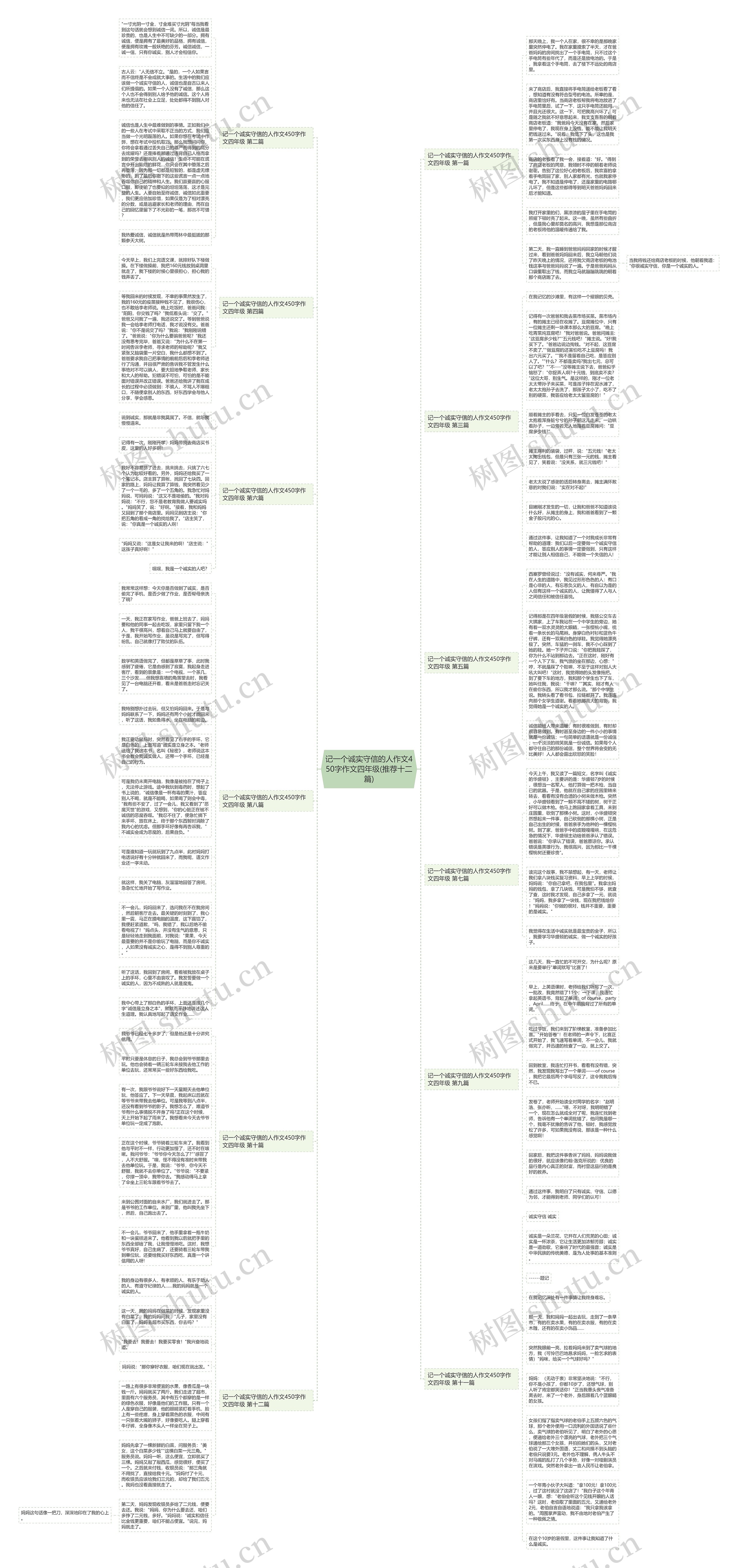 记一个诚实守信的人作文450字作文四年级(推荐十二篇)
