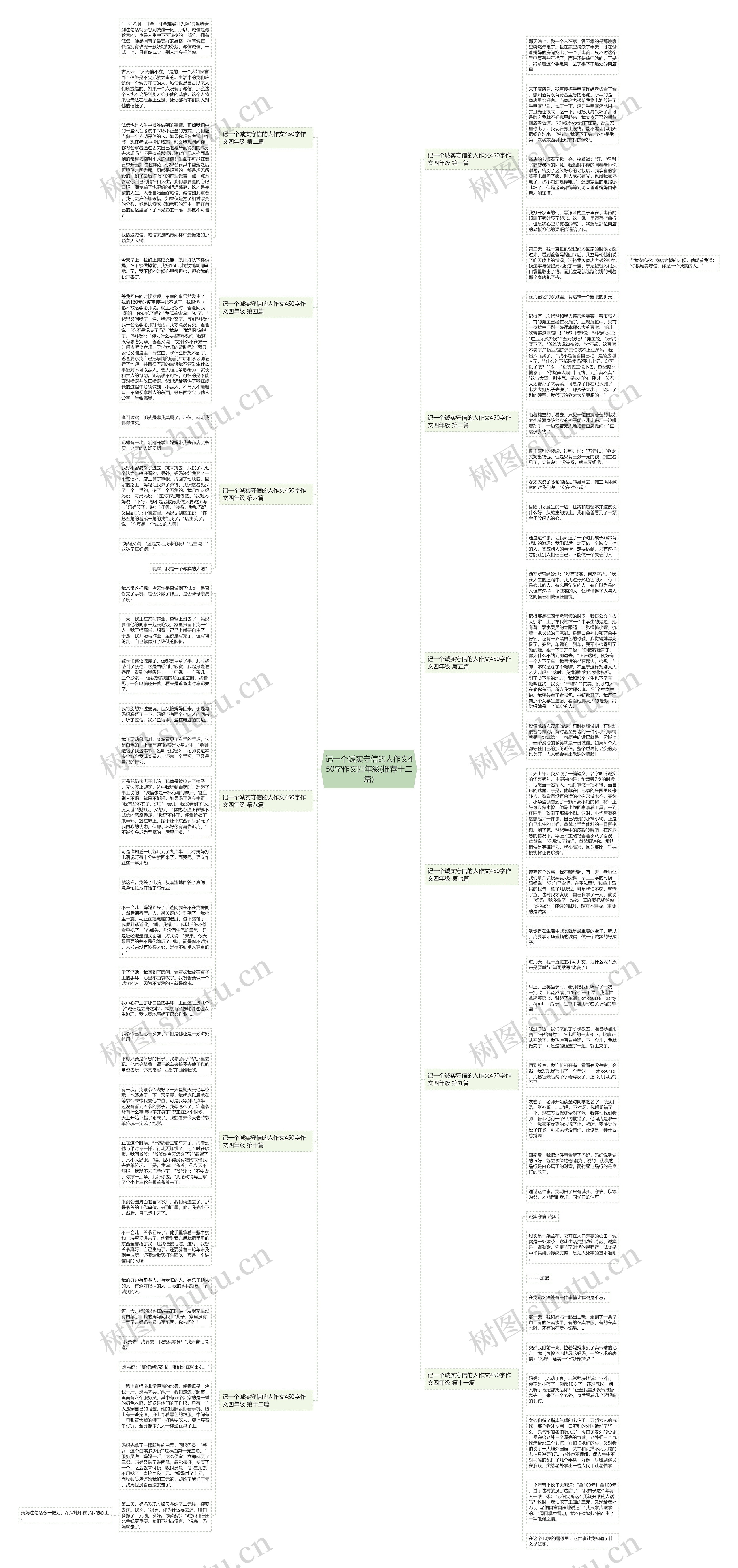 记一个诚实守信的人作文450字作文四年级(推荐十二篇)思维导图