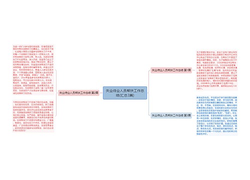 失业待业人员帮扶工作总结(汇总3篇)