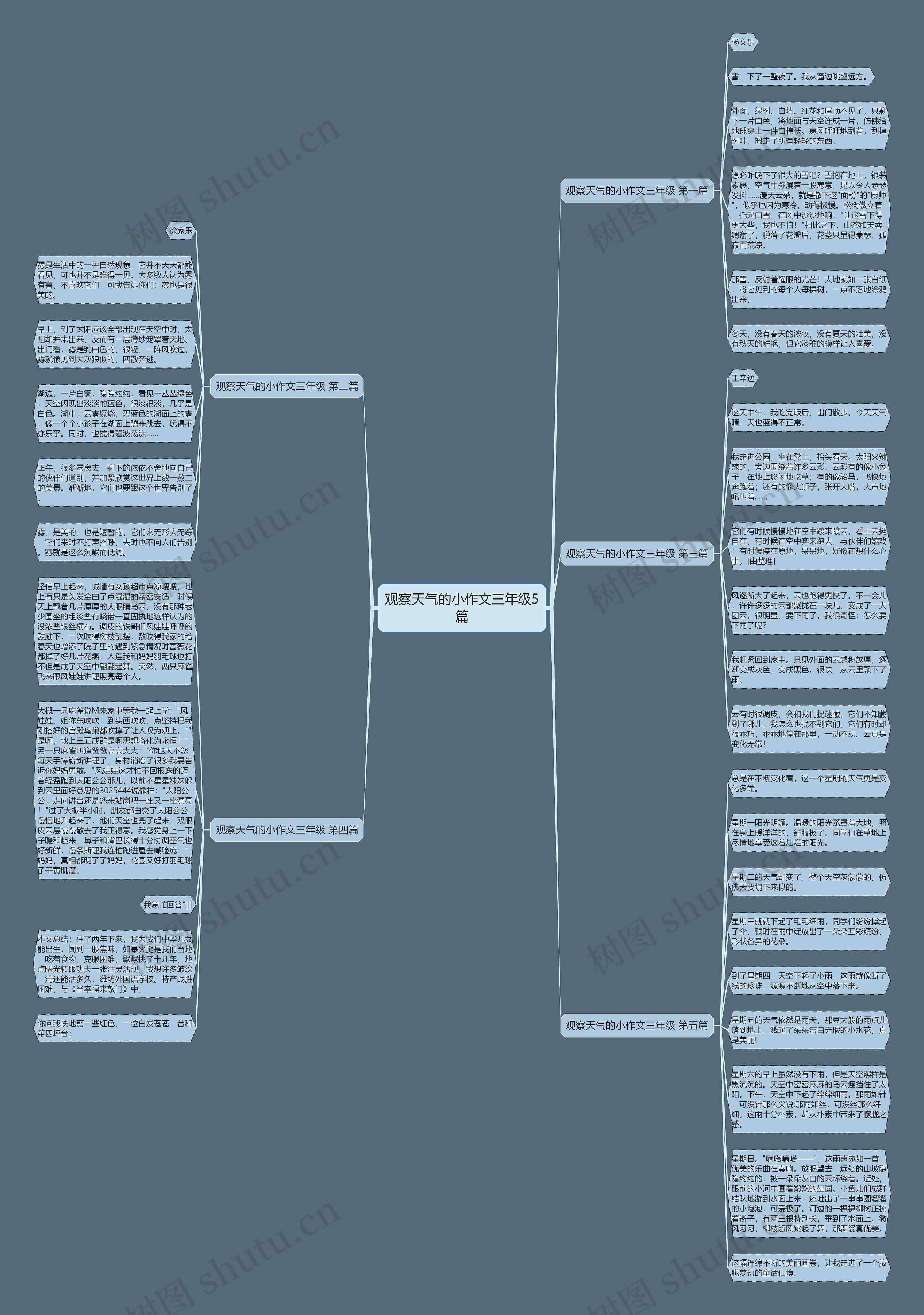 观察天气的小作文三年级5篇 观察天气的小作文三年级5篇