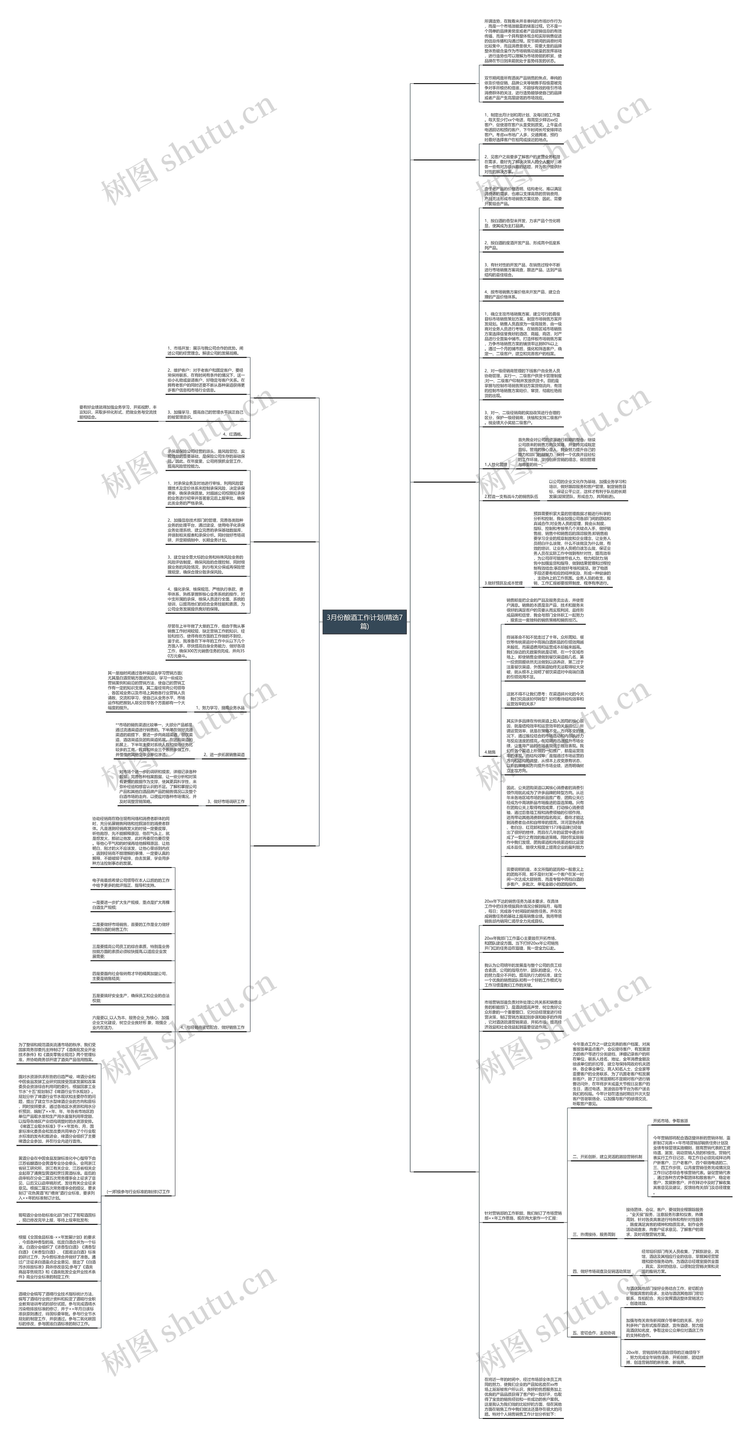 3月份酿酒工作计划(精选7篇)思维导图