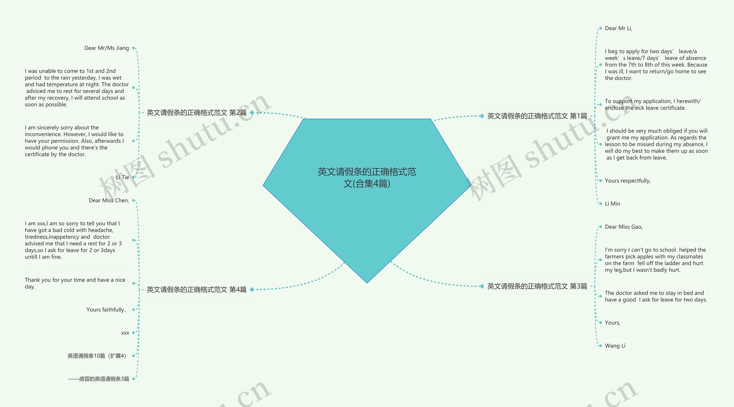 英文请假条的正确格式范文(合集4篇)思维导图