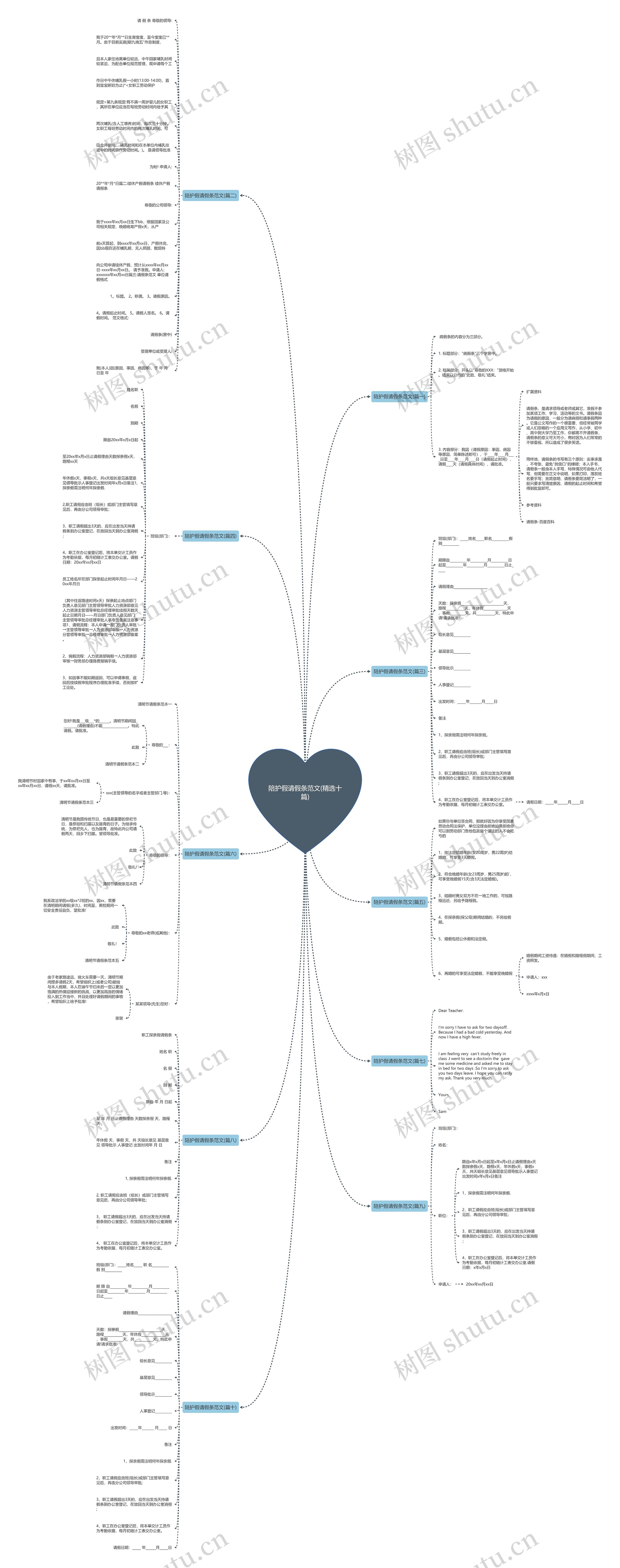 陪护假请假条范文(精选十篇)思维导图
