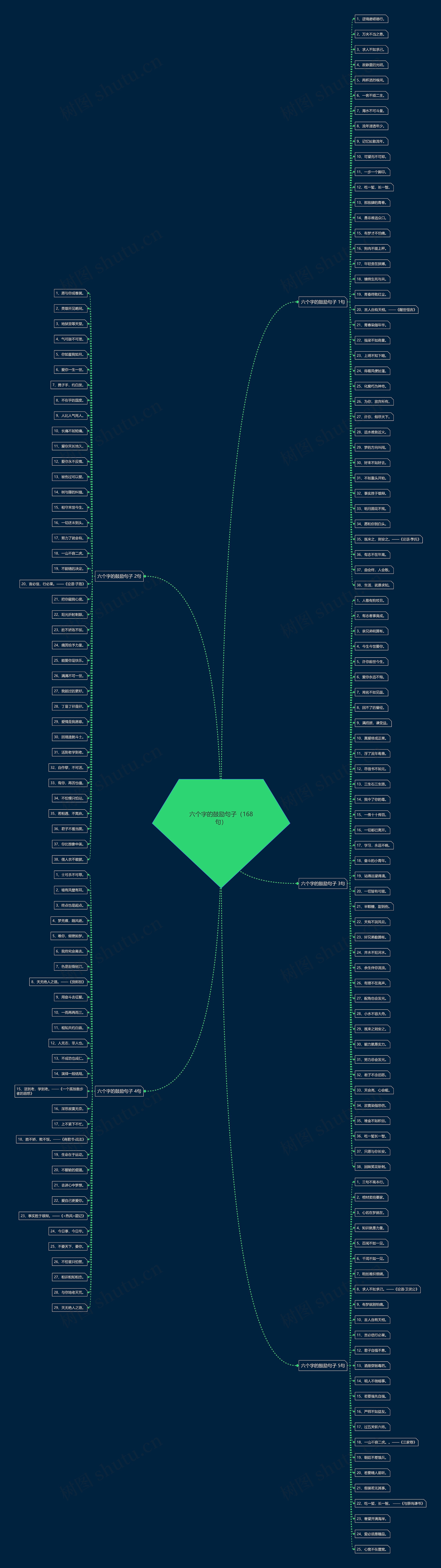 六个字的鼓励句子(168句) 六个字的鼓励句子(168句)