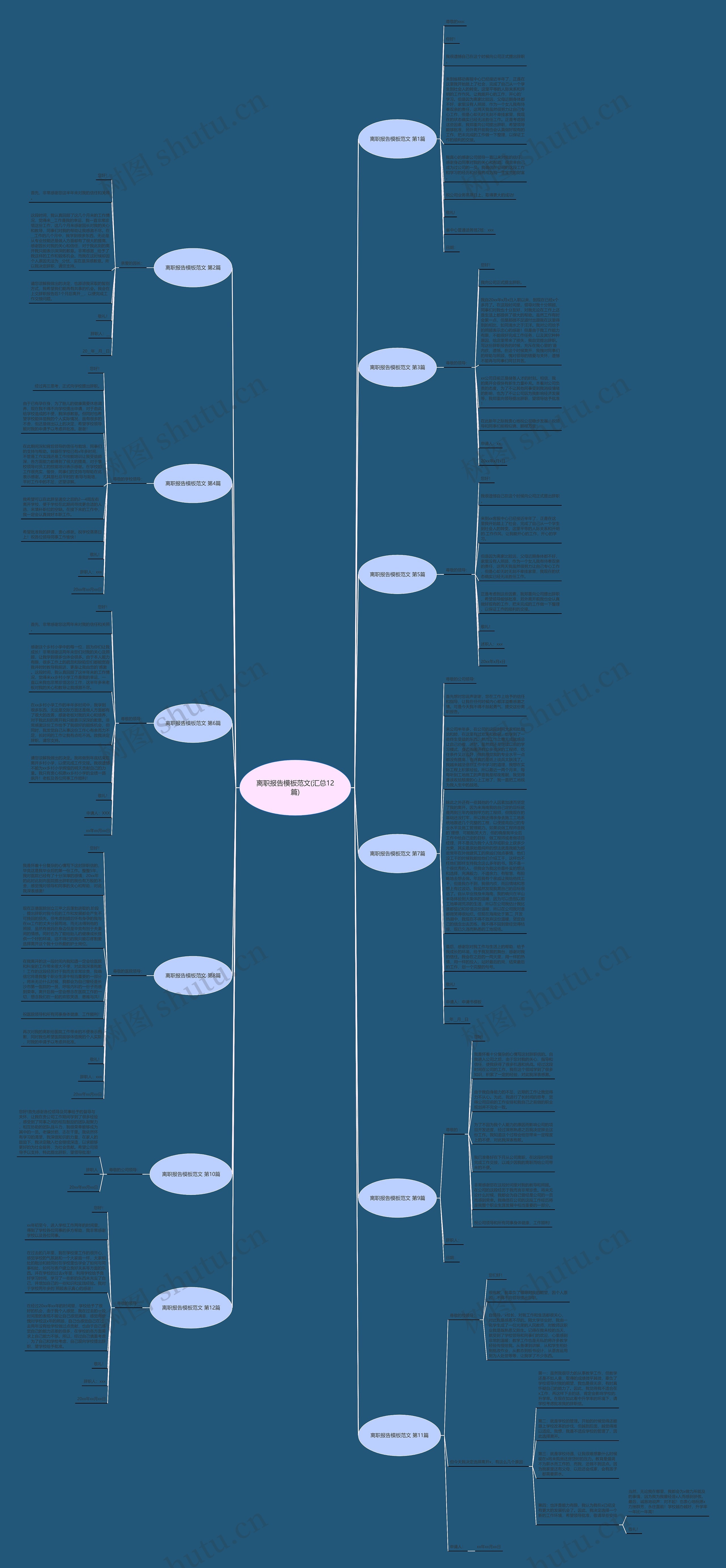 离职报告范文(汇总12篇)思维导图