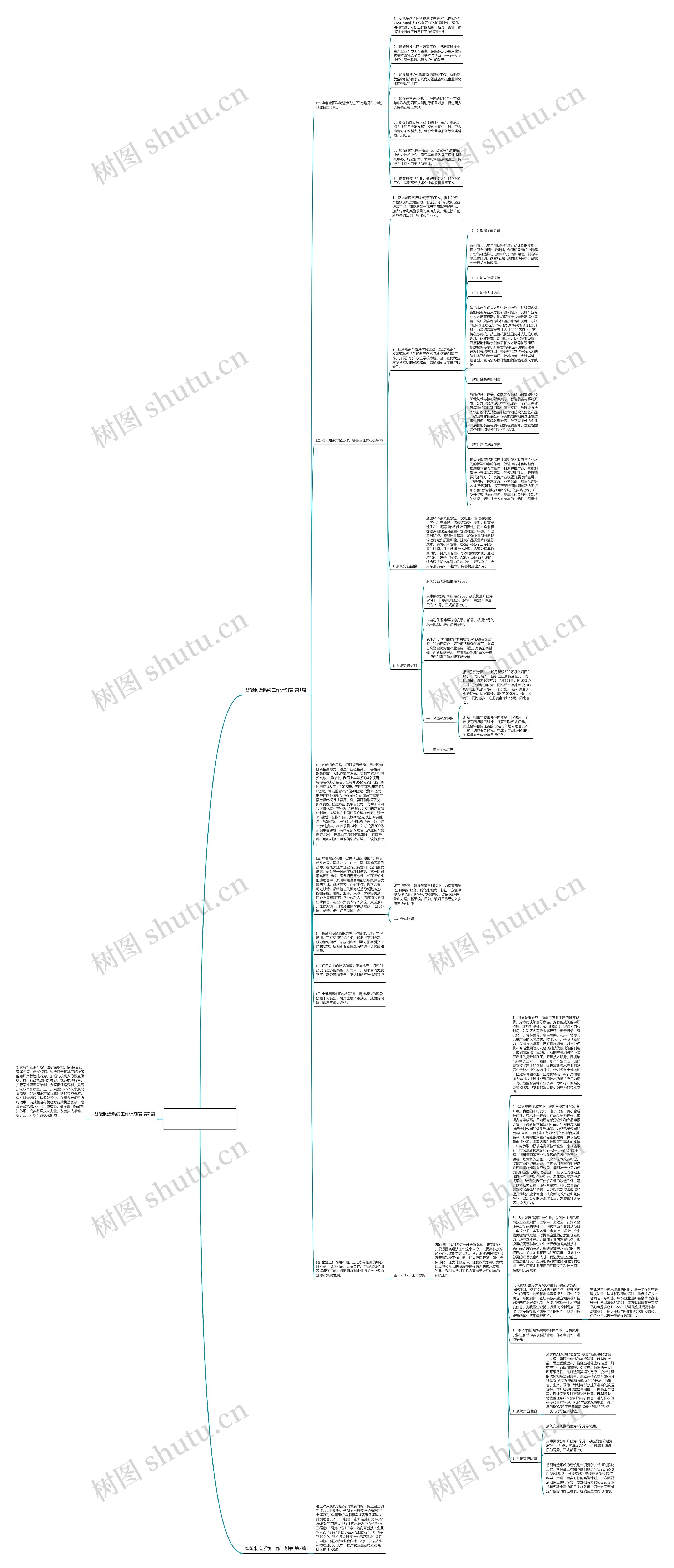 智能制造系统工作计划表(实用3篇)思维导图