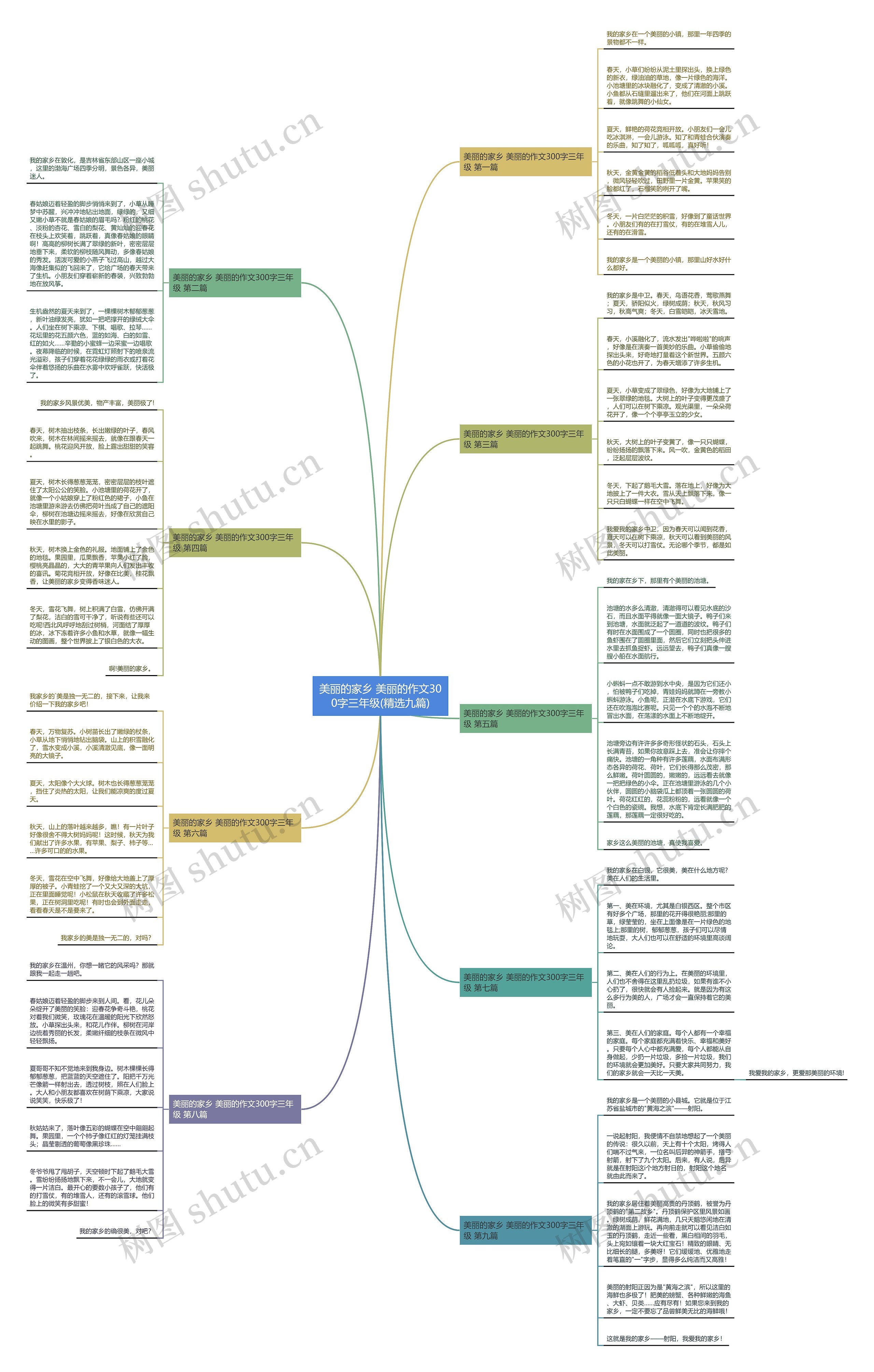 美丽的家乡 美丽的作文300字三年级(精选九篇) 美丽的家乡 美丽的作文300字三年级(精选九篇)