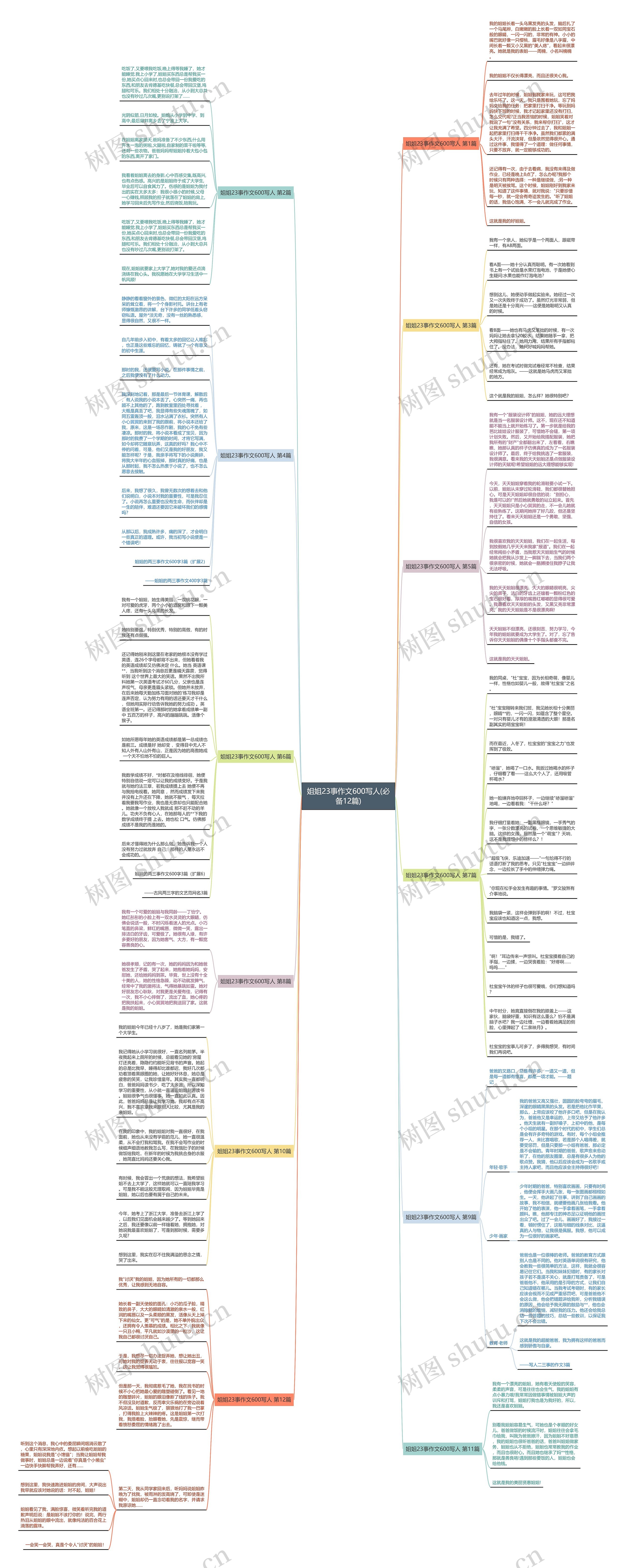 姐姐23事作文600写人(必备12篇) 姐姐23事作文600写人(必备12篇)