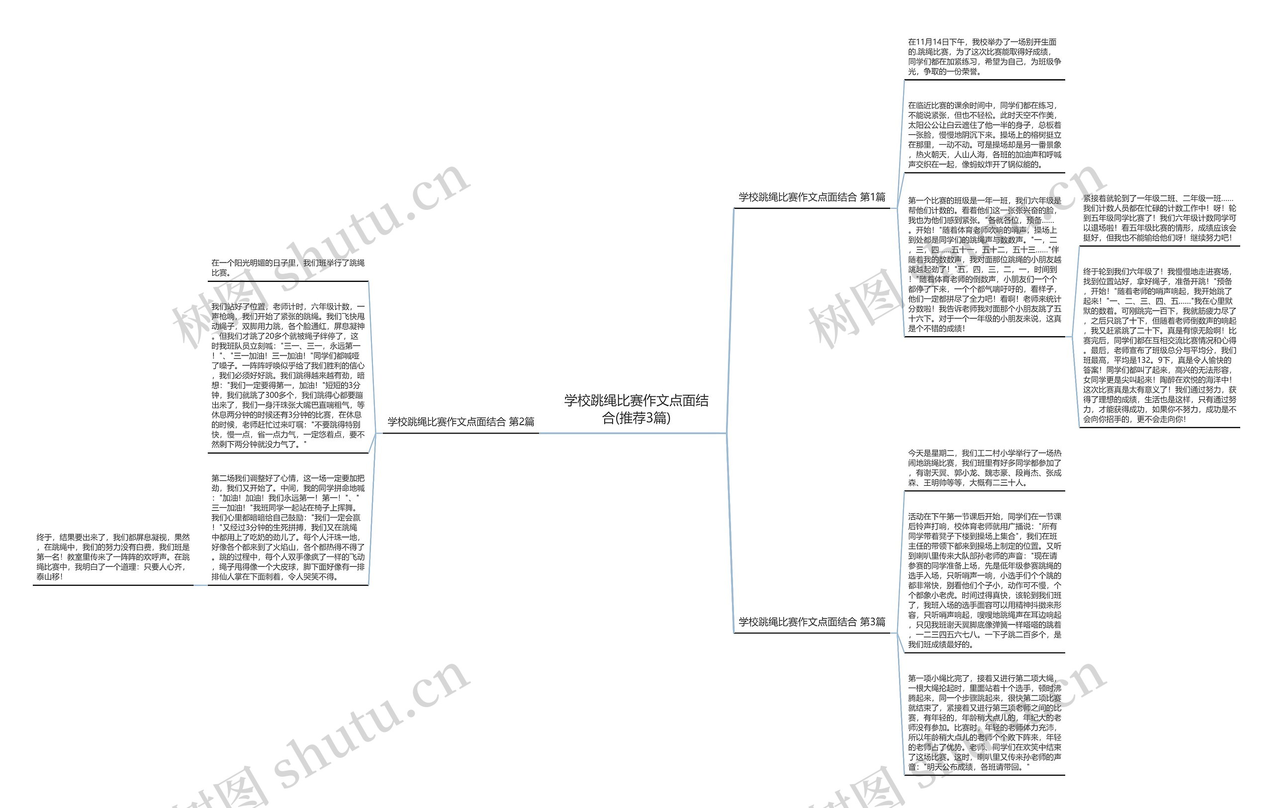 学校跳绳比赛作文点面结合(推荐3篇)