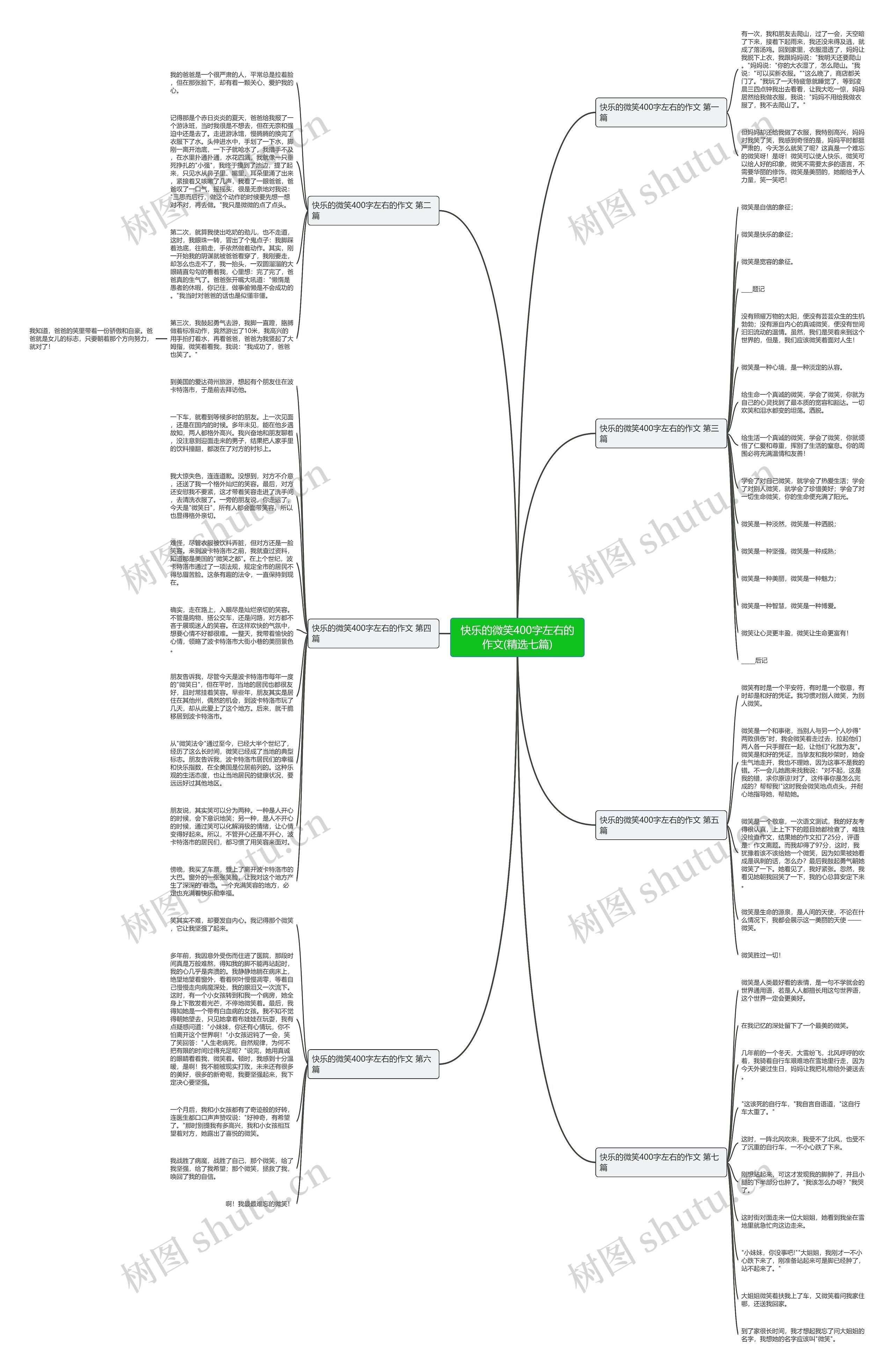 快乐的微笑400字左右的作文(精选七篇)思维导图