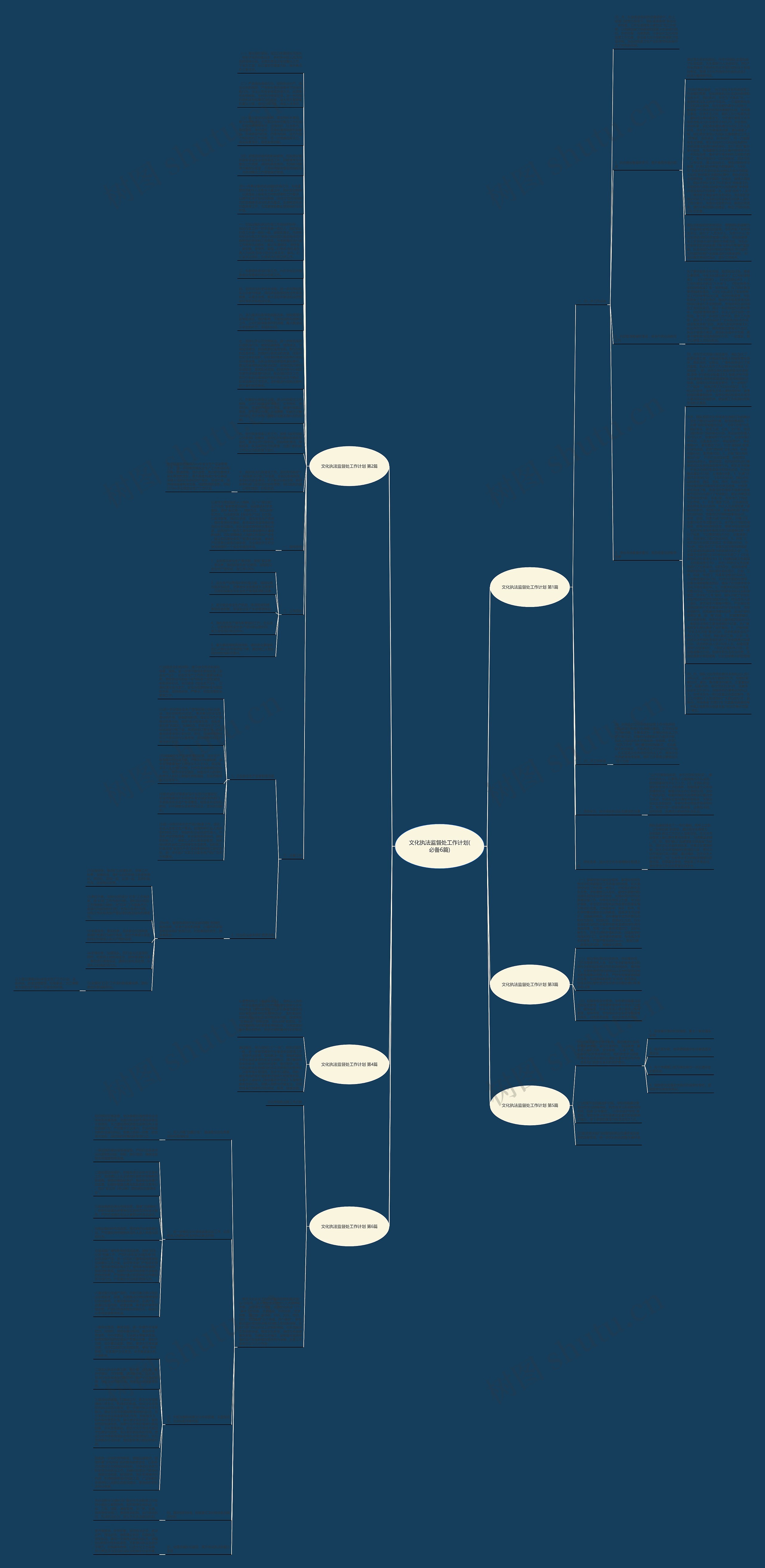文化执法监督处工作计划(必备6篇)思维导图