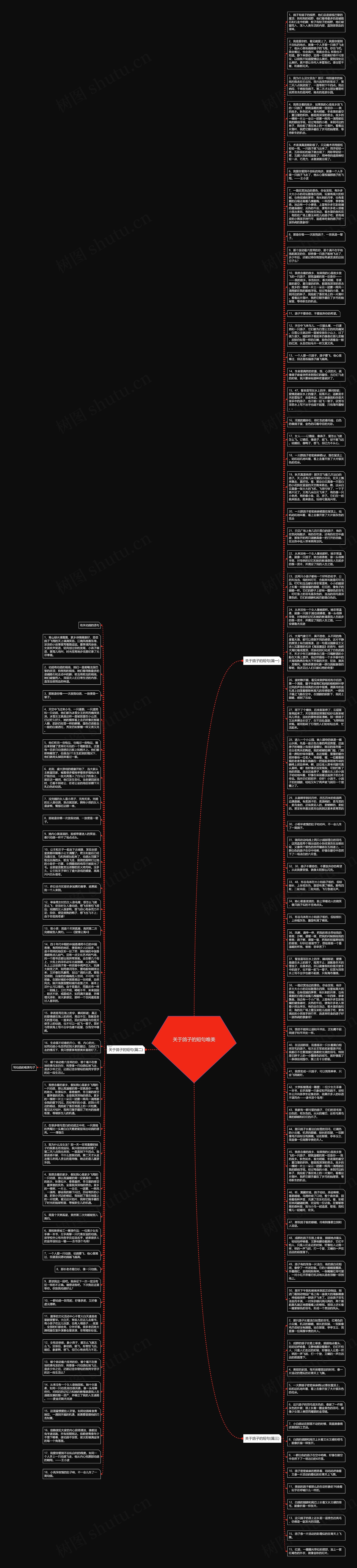 关于鸽子的短句唯美思维导图高清图 关于鸽子的短句唯美思维导图