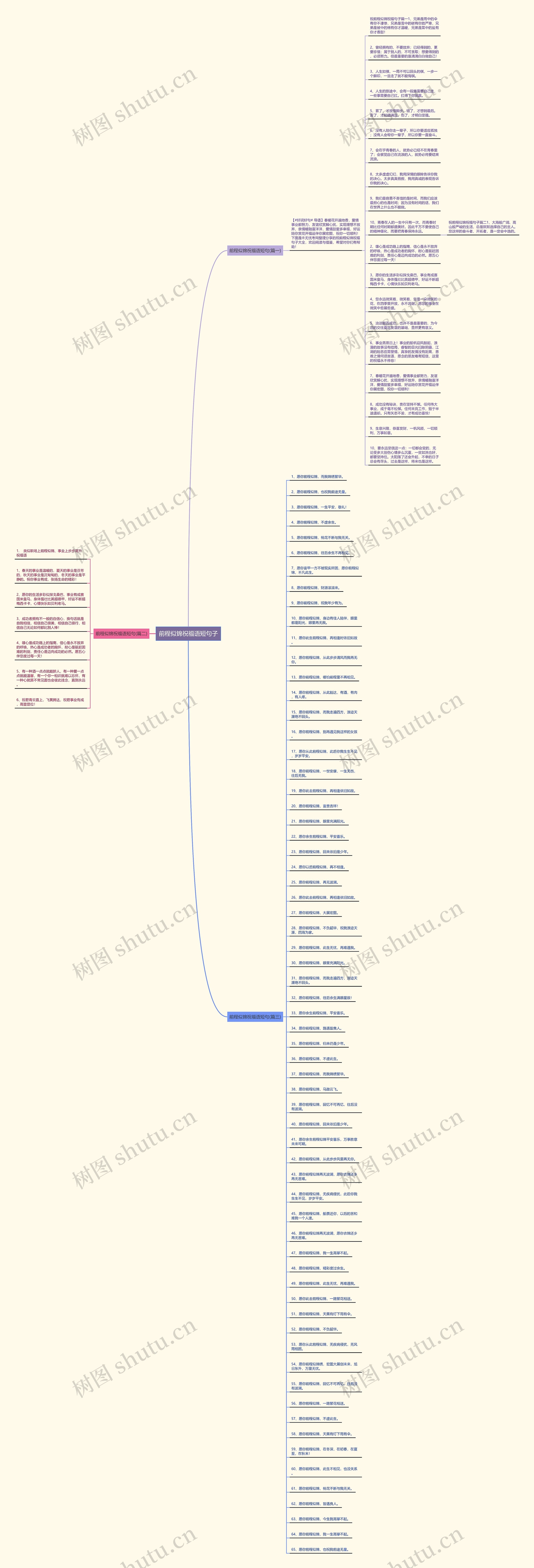 前程似锦祝福语短句子思维导图