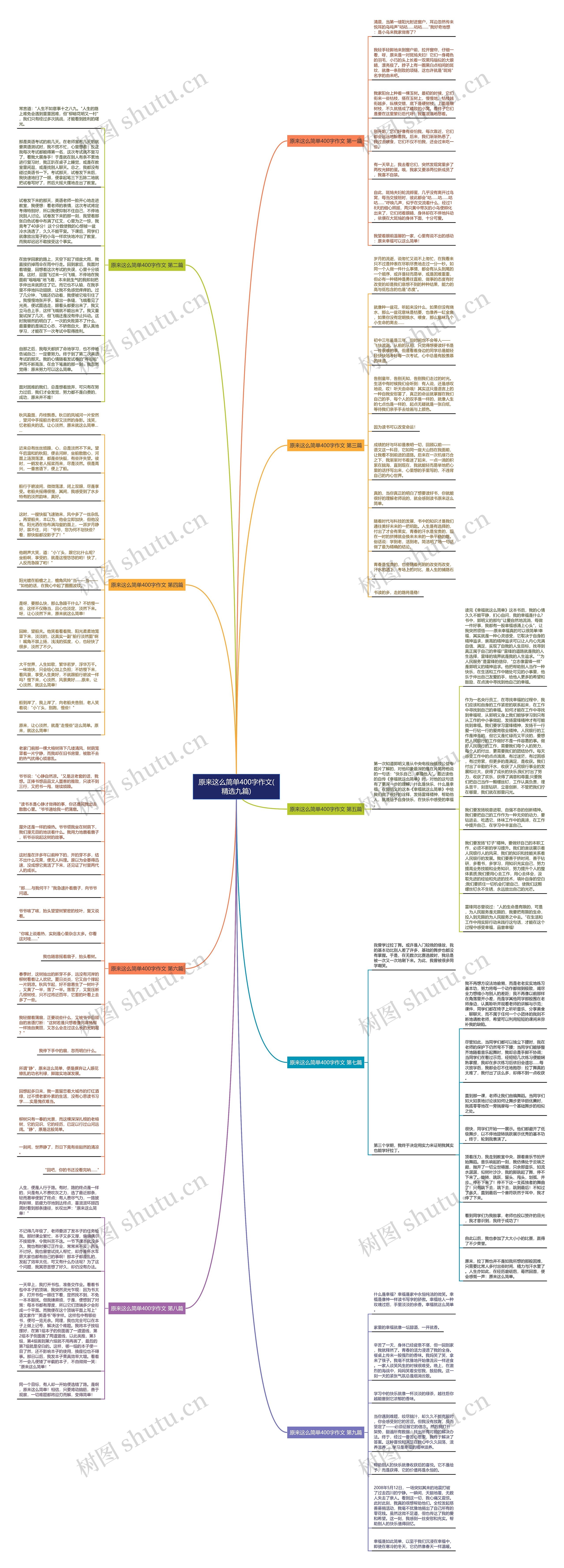 原来这么简单400字作文(精选九篇)思维导图