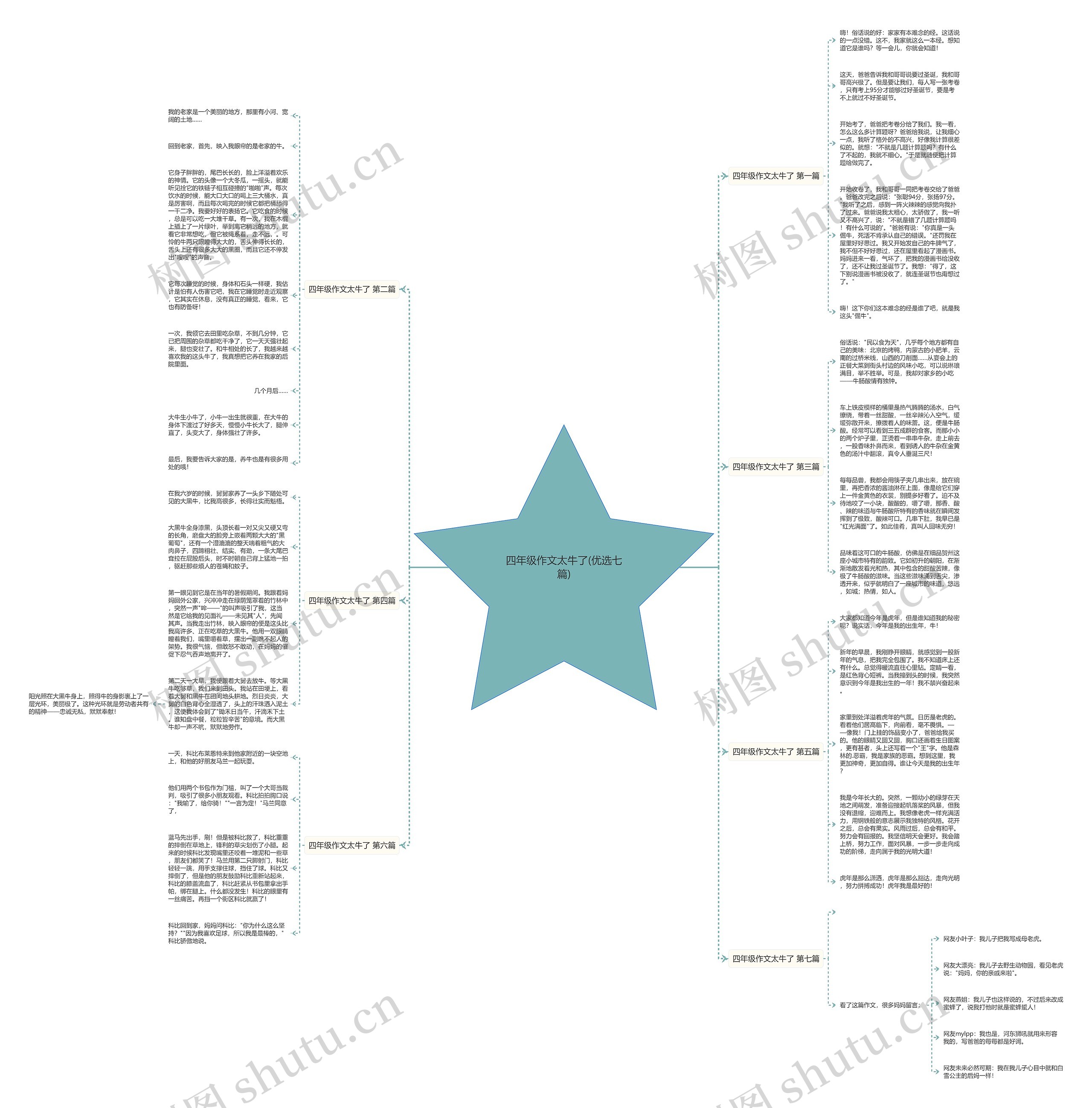 四年级作文太牛了(优选七篇)思维导图