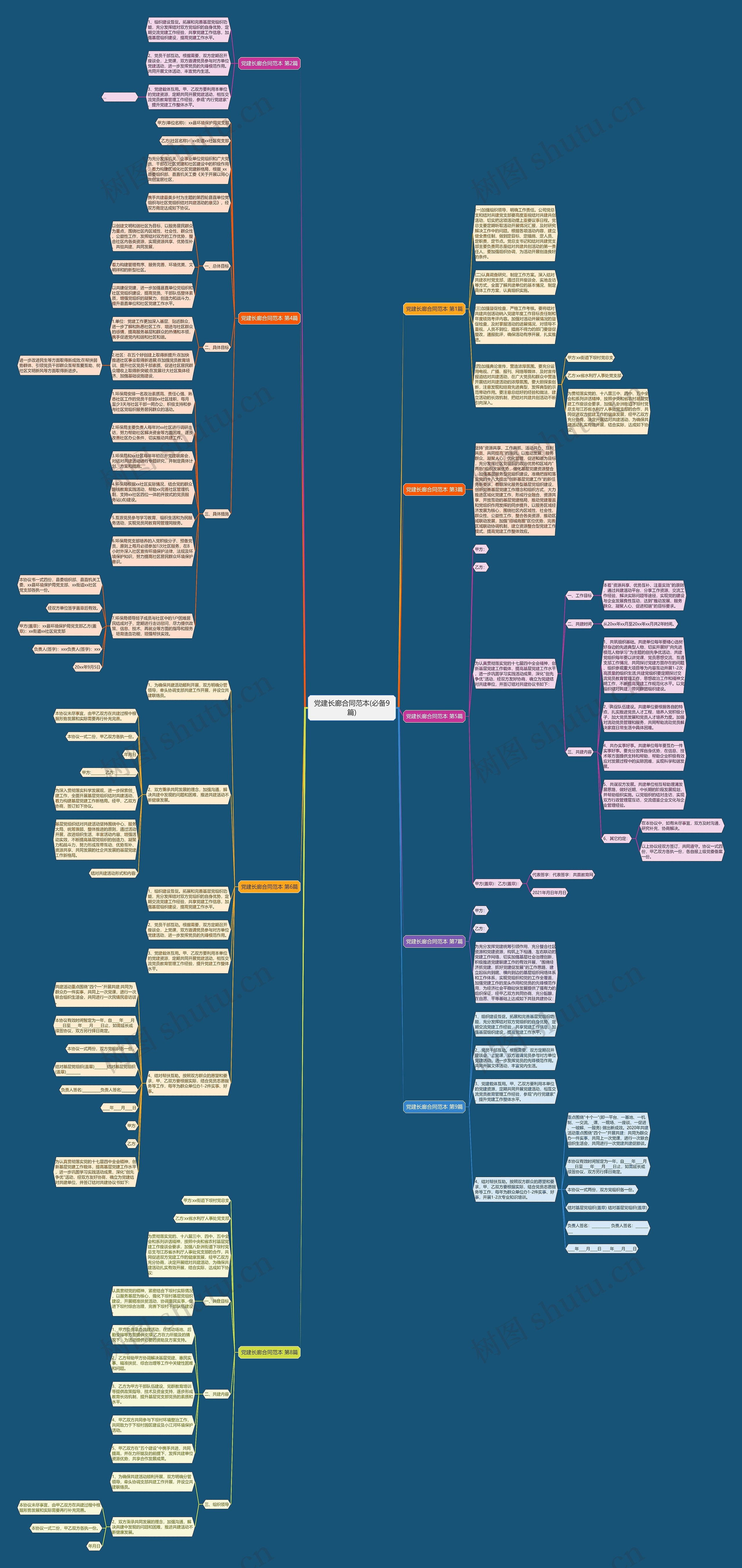 党建长廊合同范本(必备9篇)思维导图