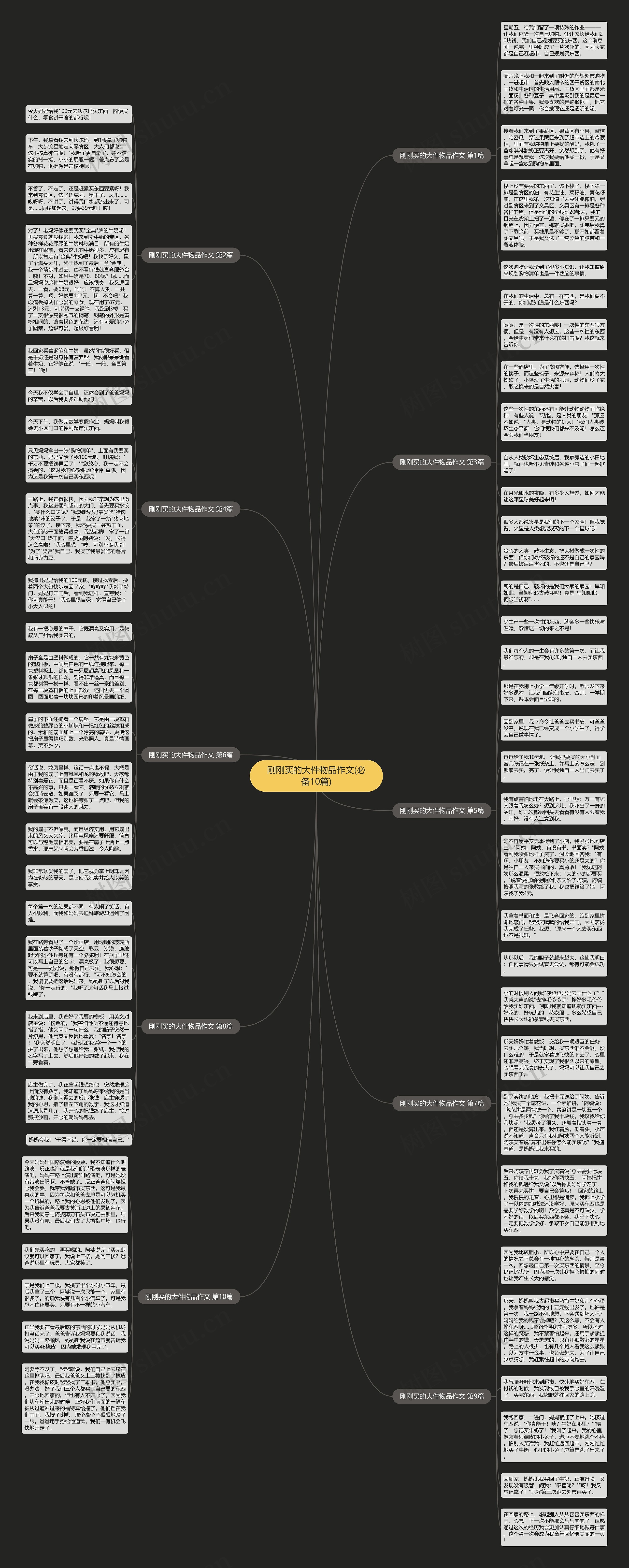 刚刚买的大件物品作文(必备10篇) 刚刚买的大件物品作文(必备10篇)