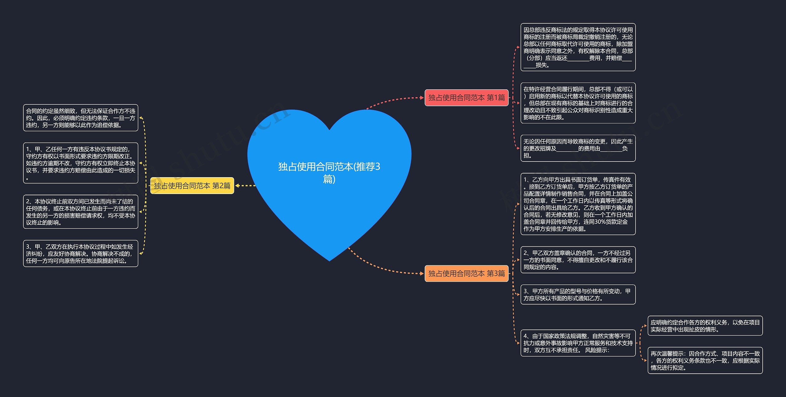独占使用合同范本(推荐3篇)思维导图