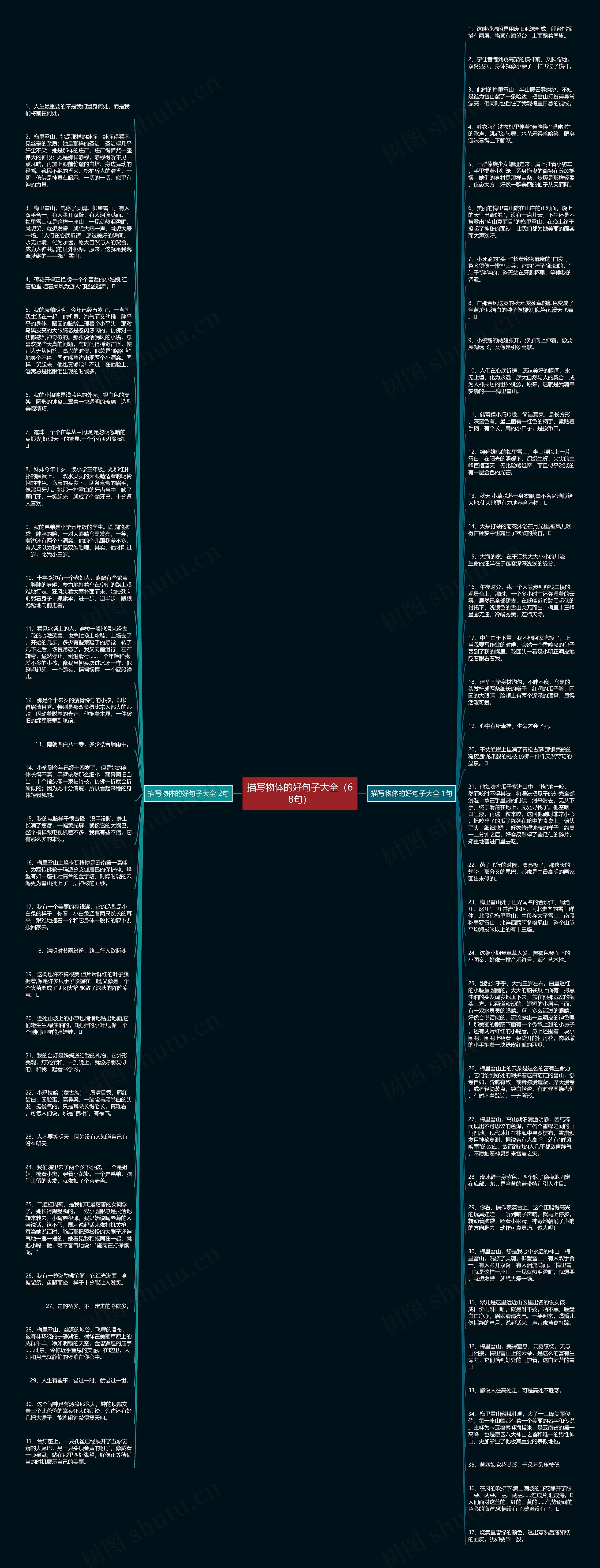 描写物体的好句子大全（68句）思维导图