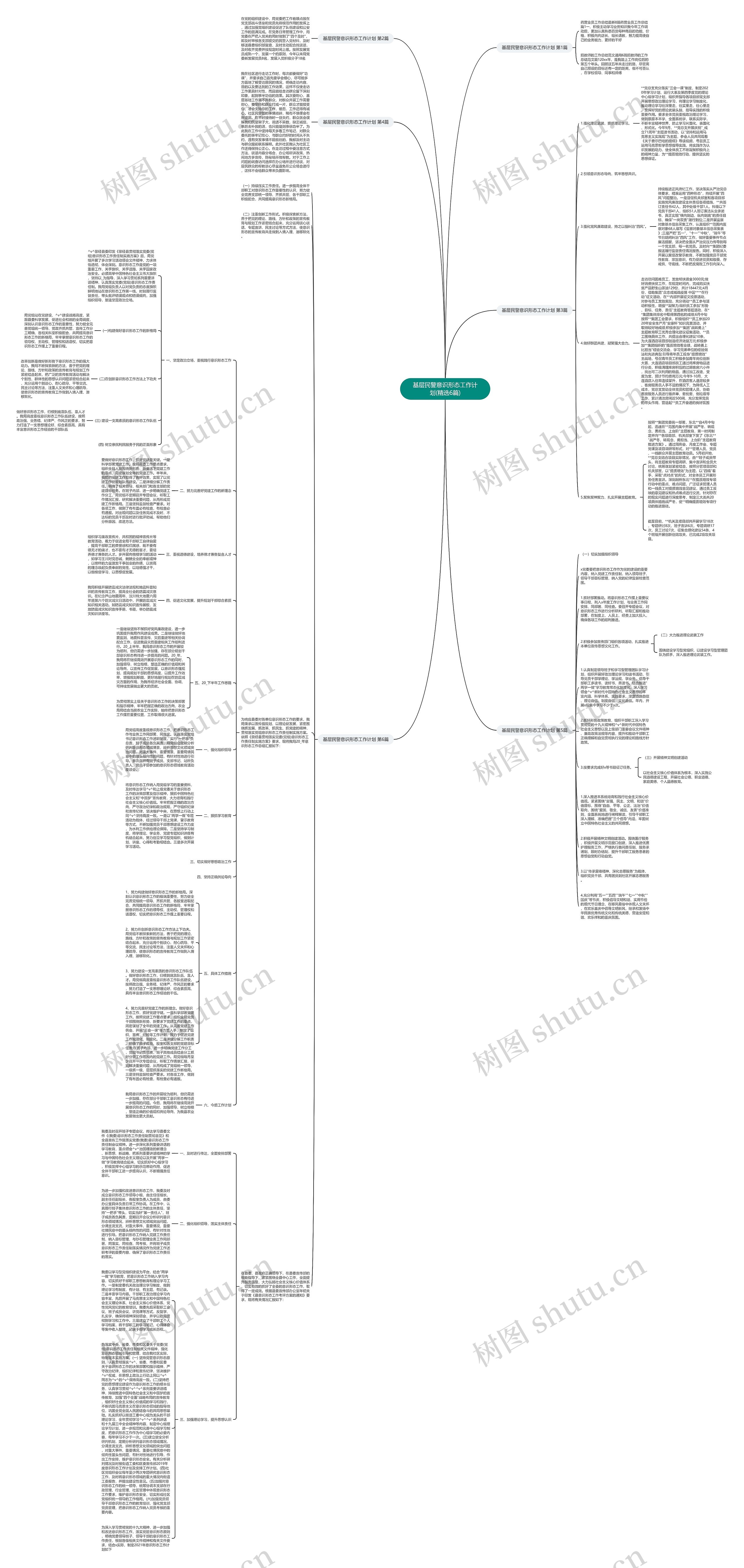 基层民警意识形态工作计划(精选6篇)思维导图
