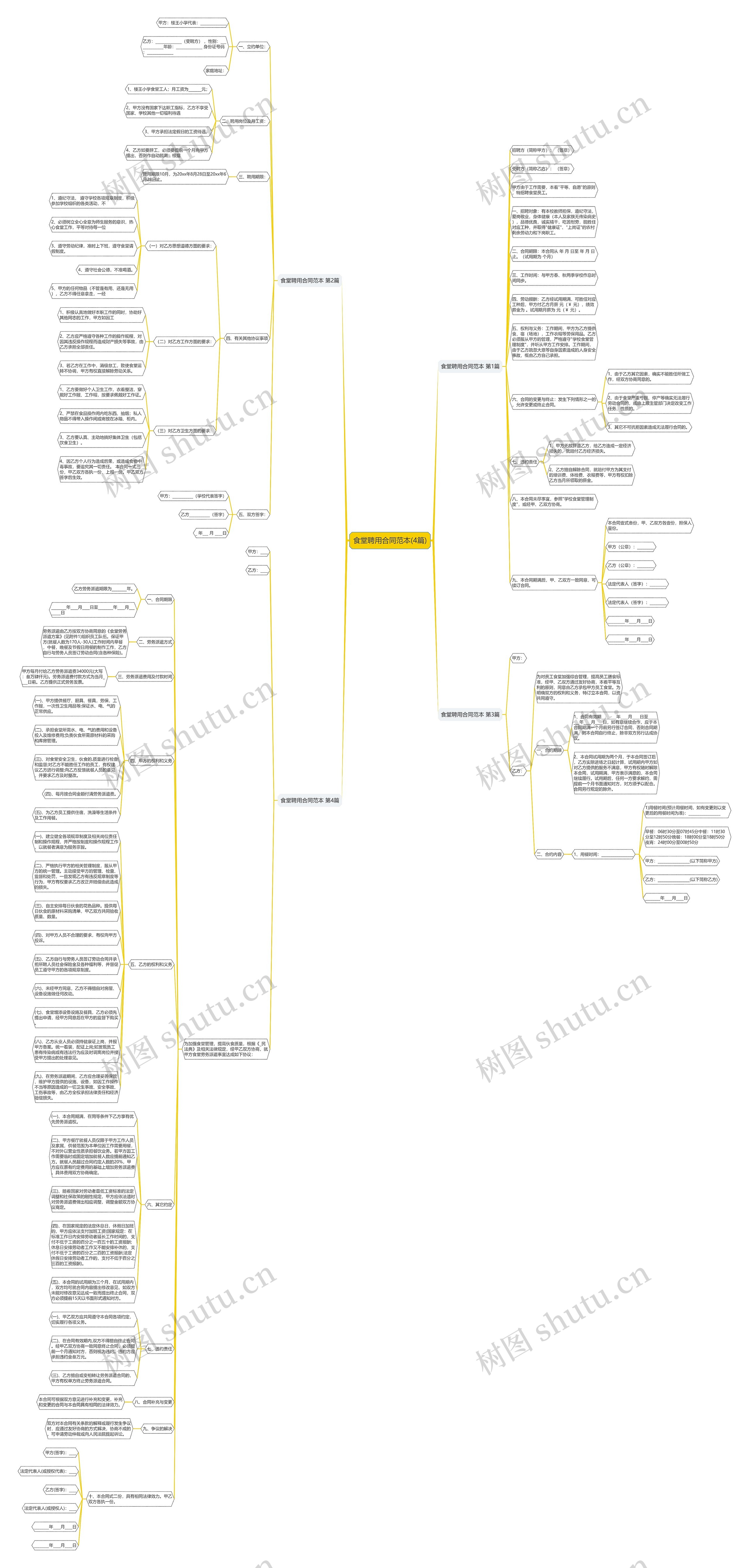 食堂聘用合同范本(4篇)思维导图