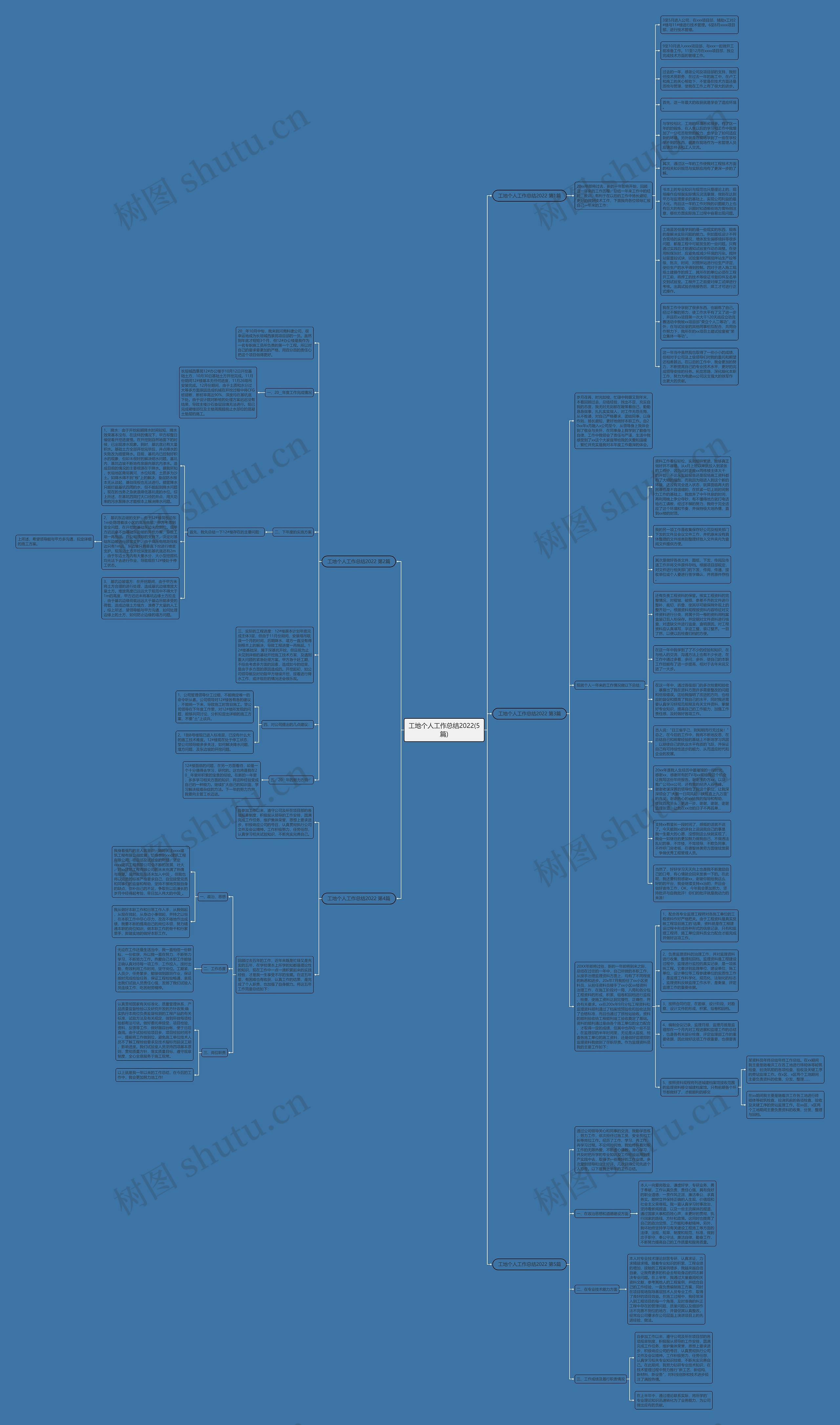 工地个人工作总结2022(5篇)思维导图