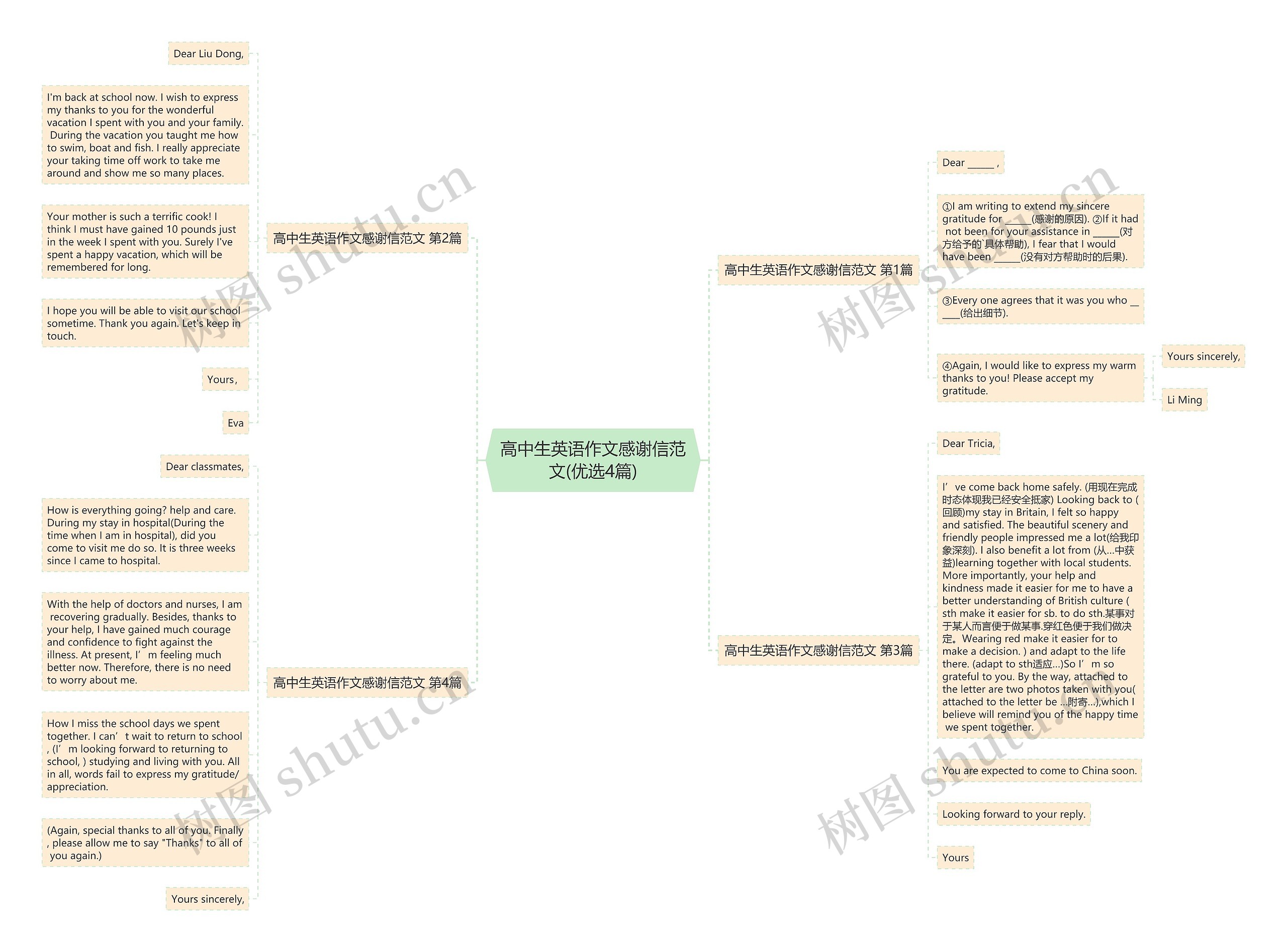 高中生英语作文感谢信范文(优选4篇)思维导图