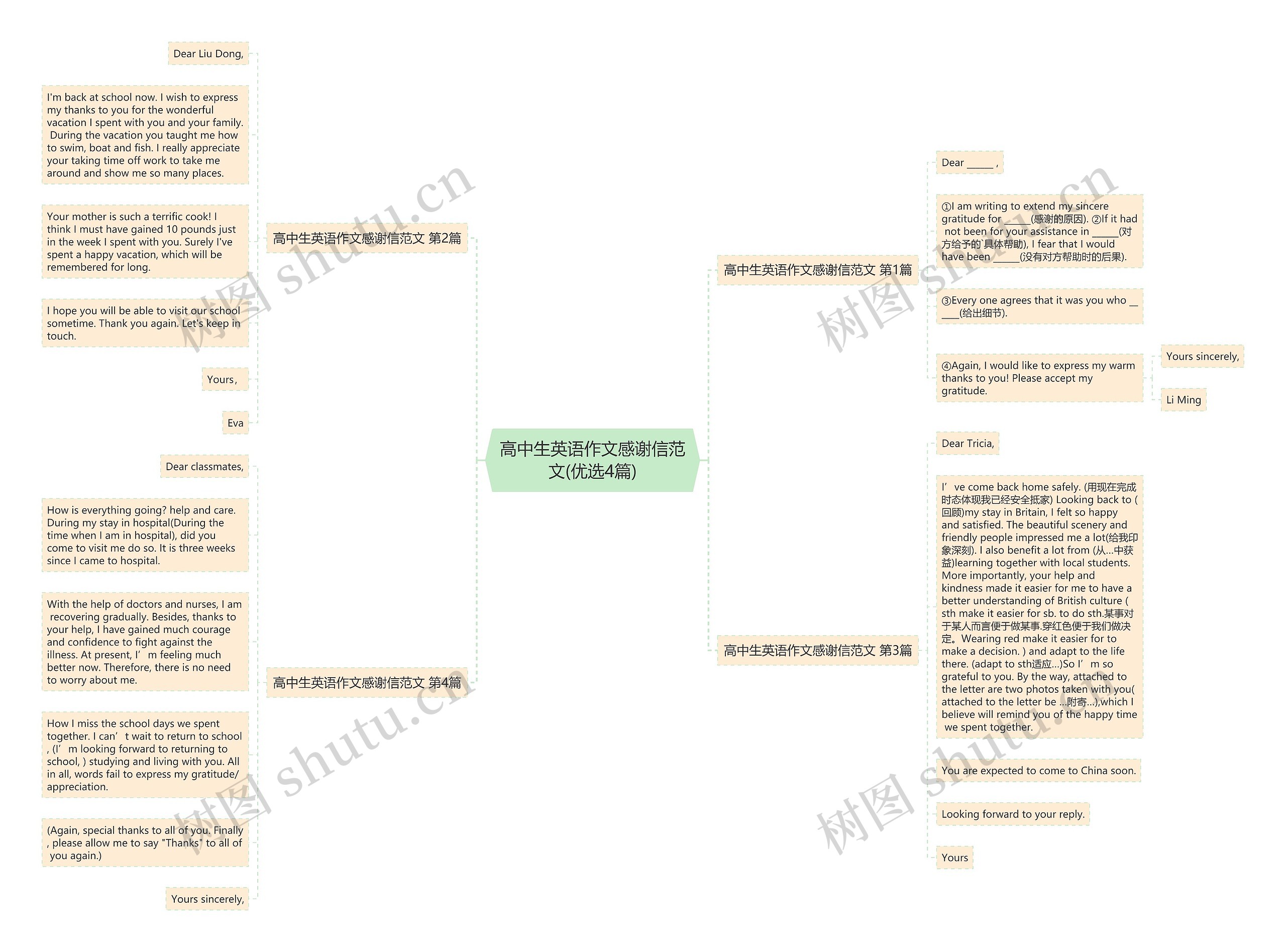 高中生英语作文感谢信范文(优选4篇)思维导图高清图 高中生英语作文感谢信范文(优选4篇)思维导图