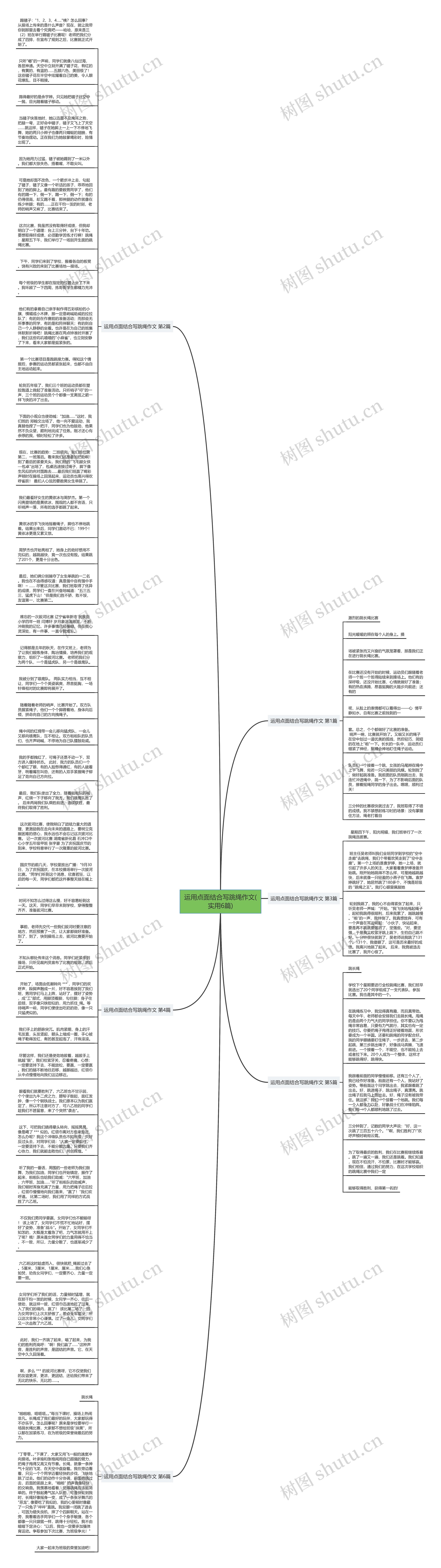 运用点面结合写跳绳作文(实用6篇)