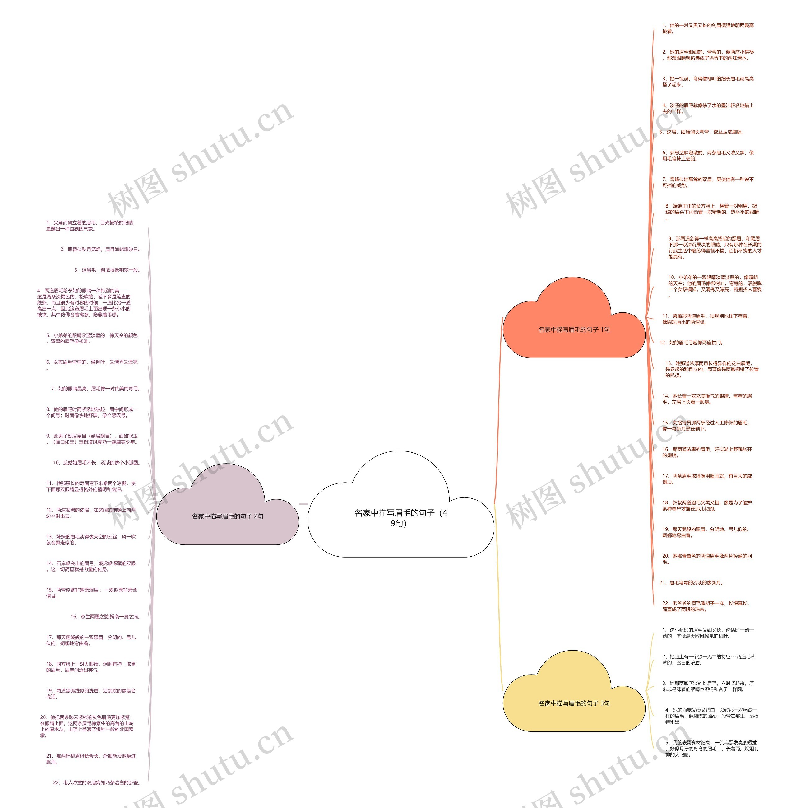 名家中描写眉毛的句子（49句）思维导图