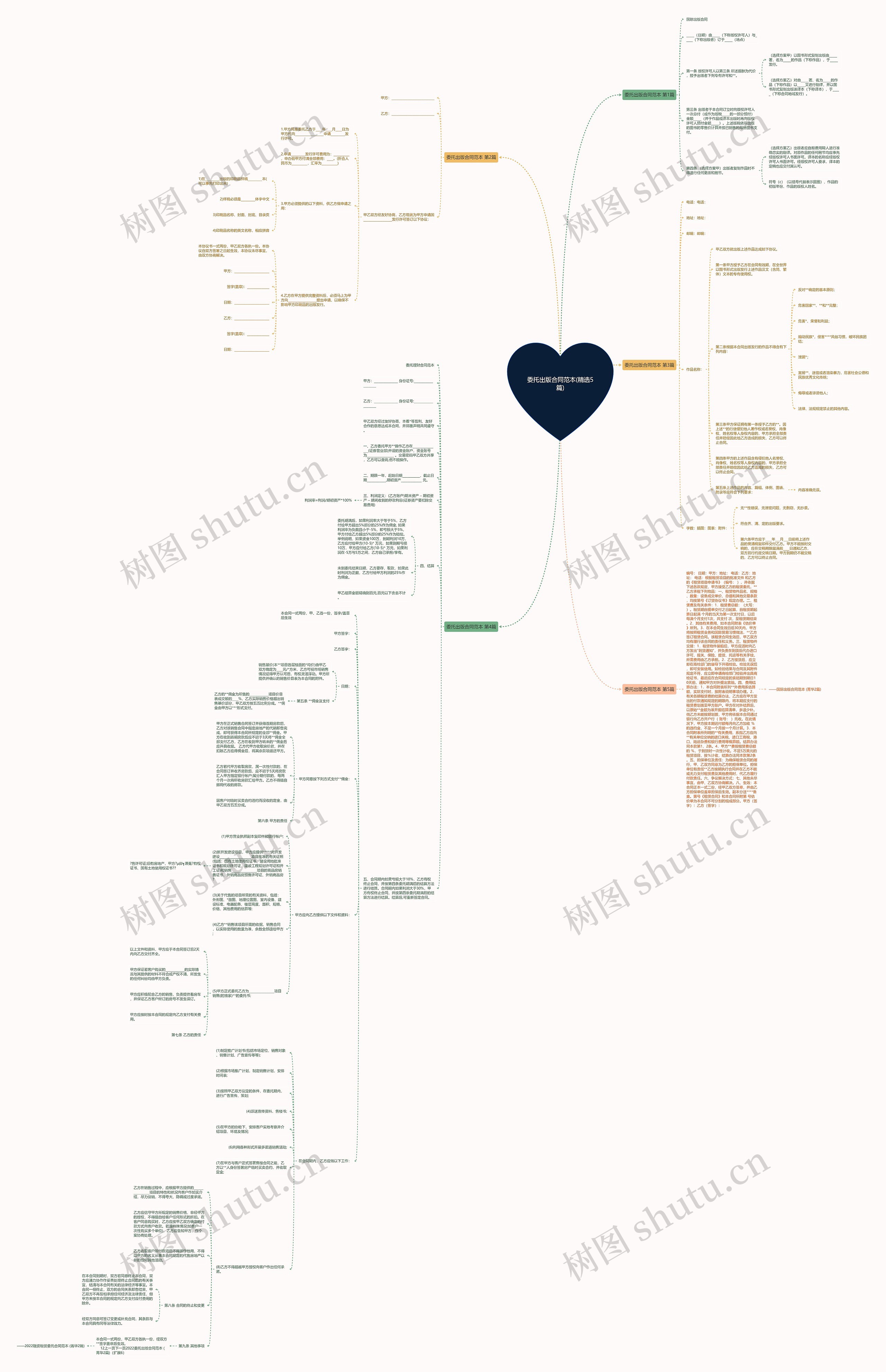 委托出版合同范本(精选5篇)思维导图