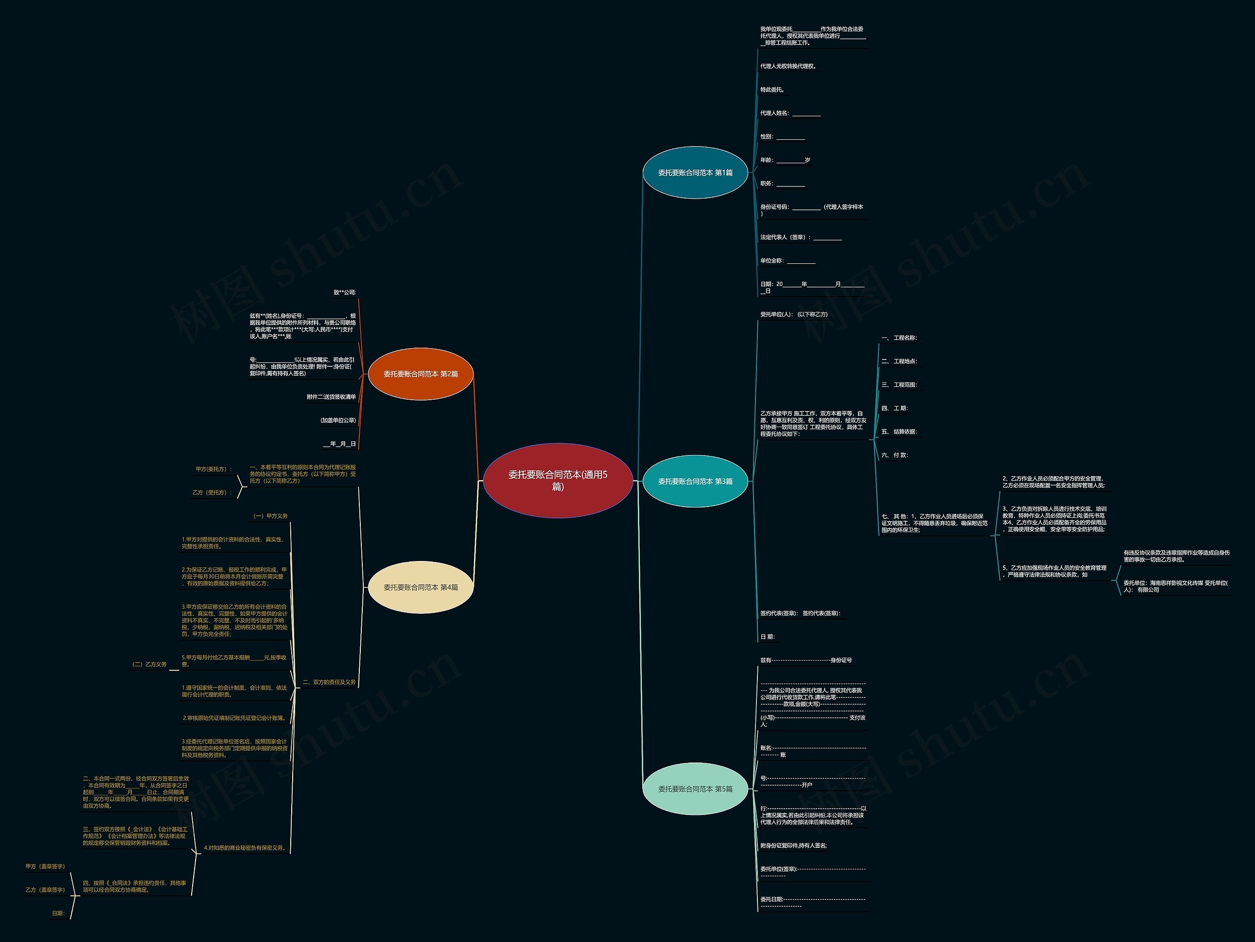 委托要账合同范本(通用5篇)思维导图