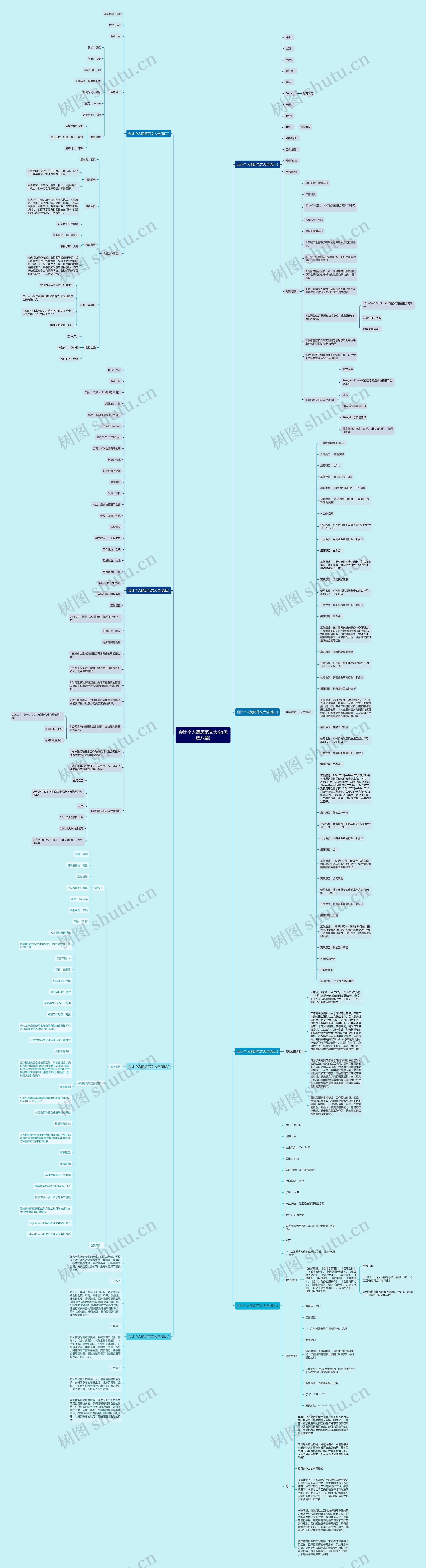 会计个人简历范文大全(优选八篇)思维导图