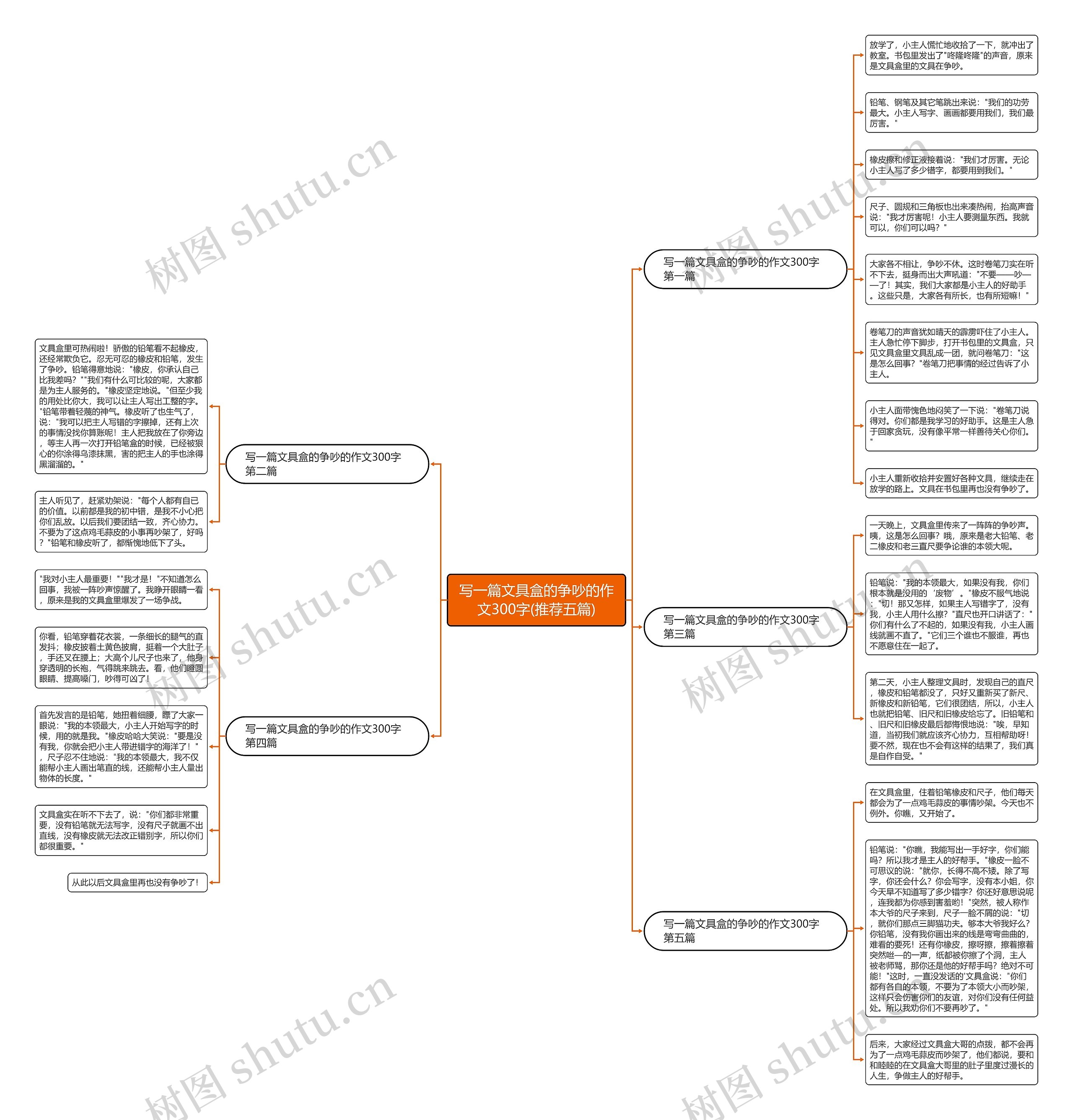 写一篇文具盒的争吵的作文300字(推荐五篇)思维导图