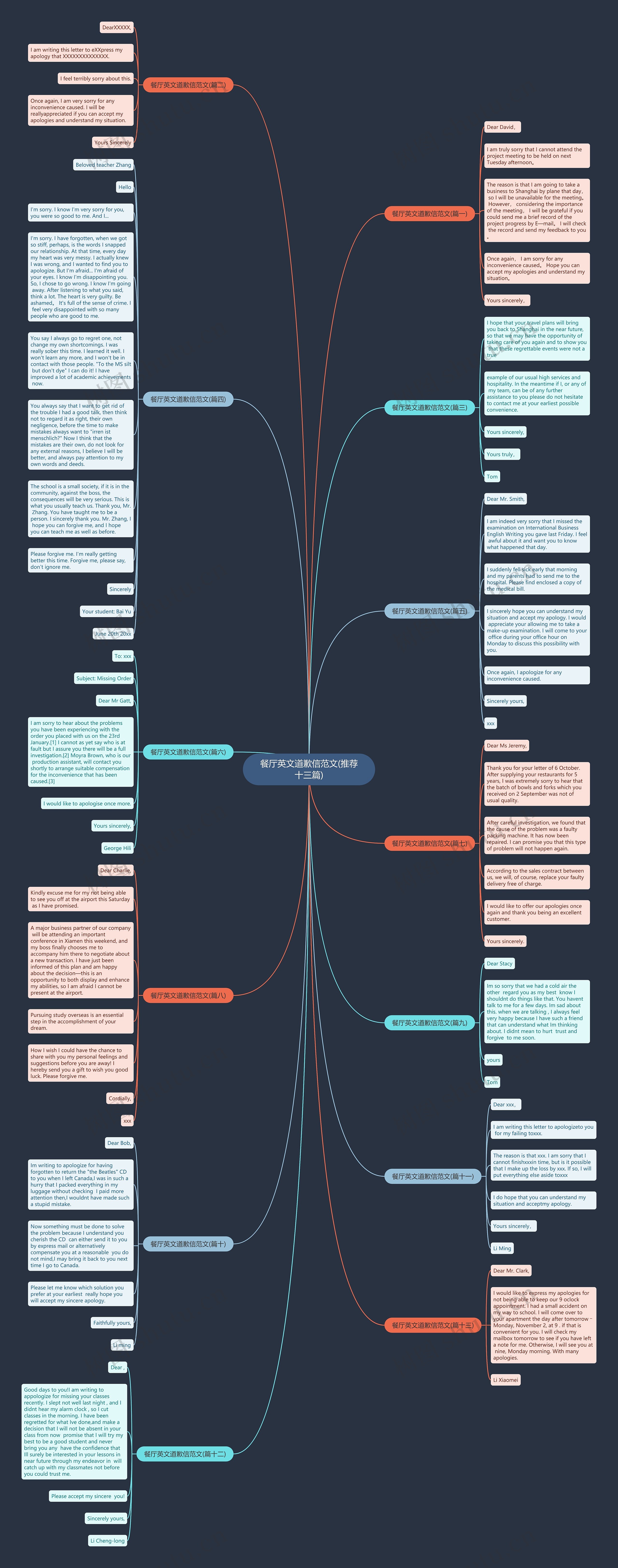餐厅英文道歉信范文(推荐十三篇)思维导图