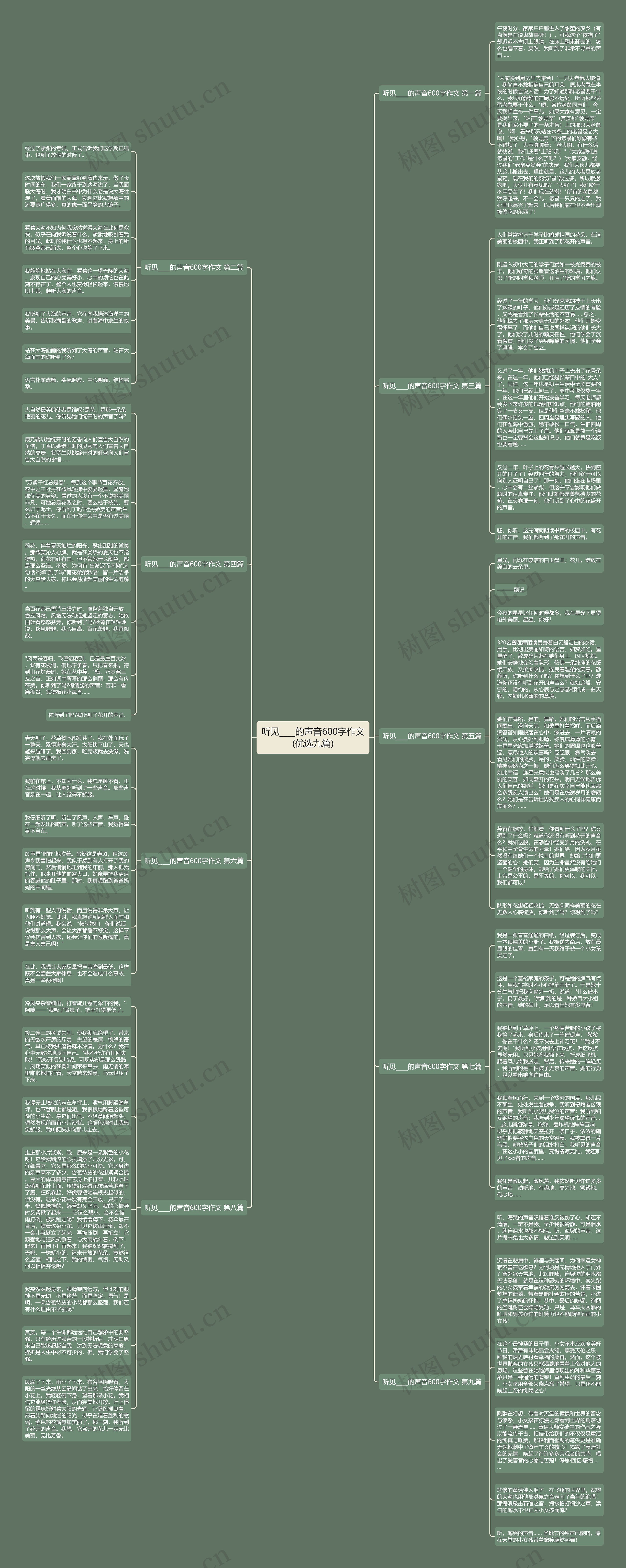 听见____的声音600字作文(优选九篇)思维导图