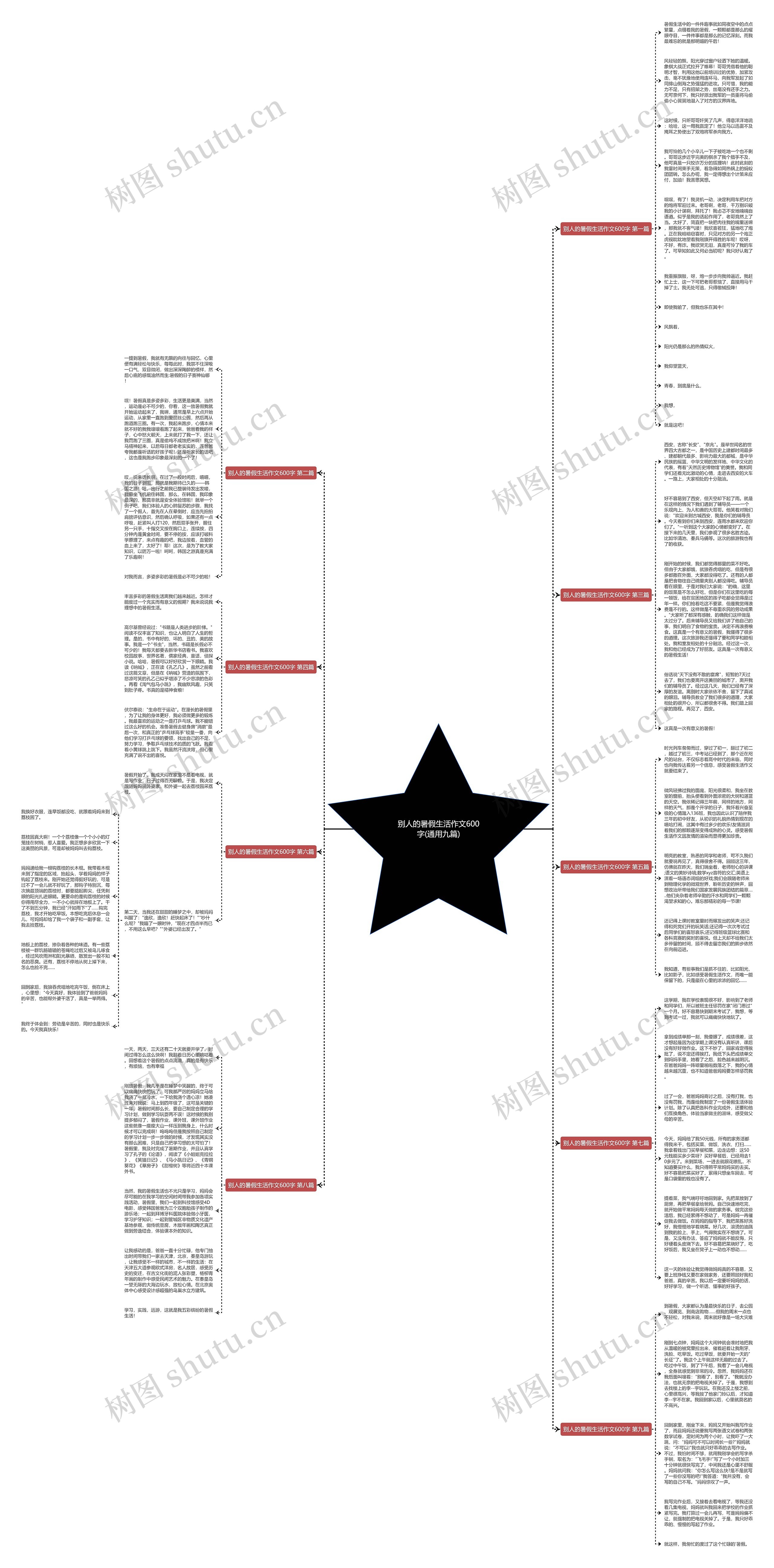 别人的暑假生活作文600字(通用九篇)思维导图