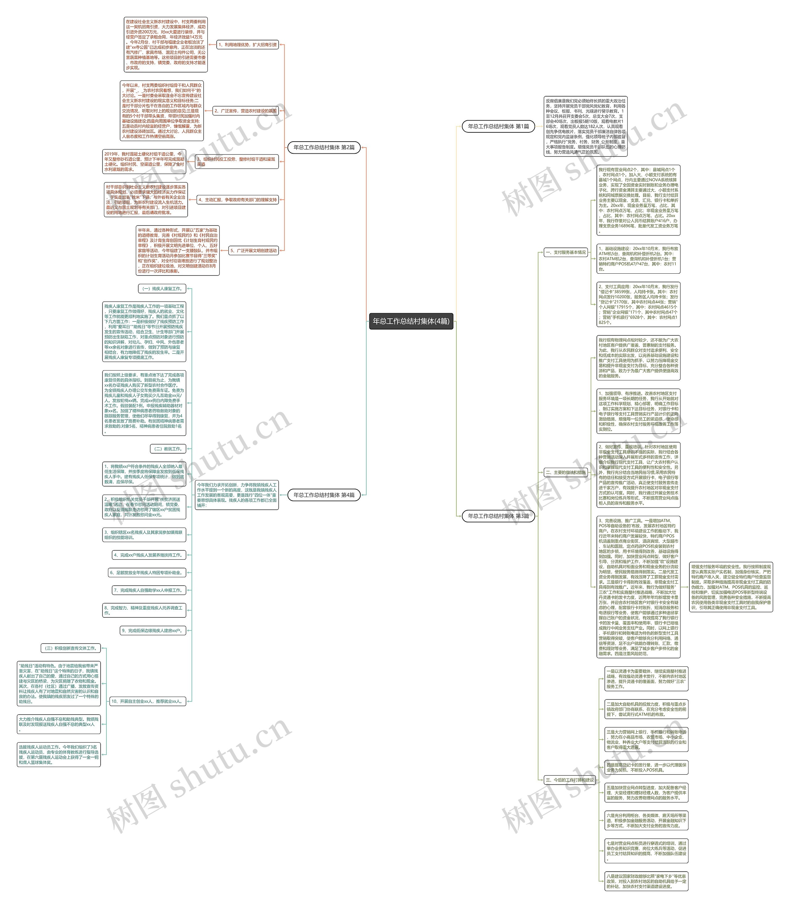 年总工作总结村集体(4篇)思维导图