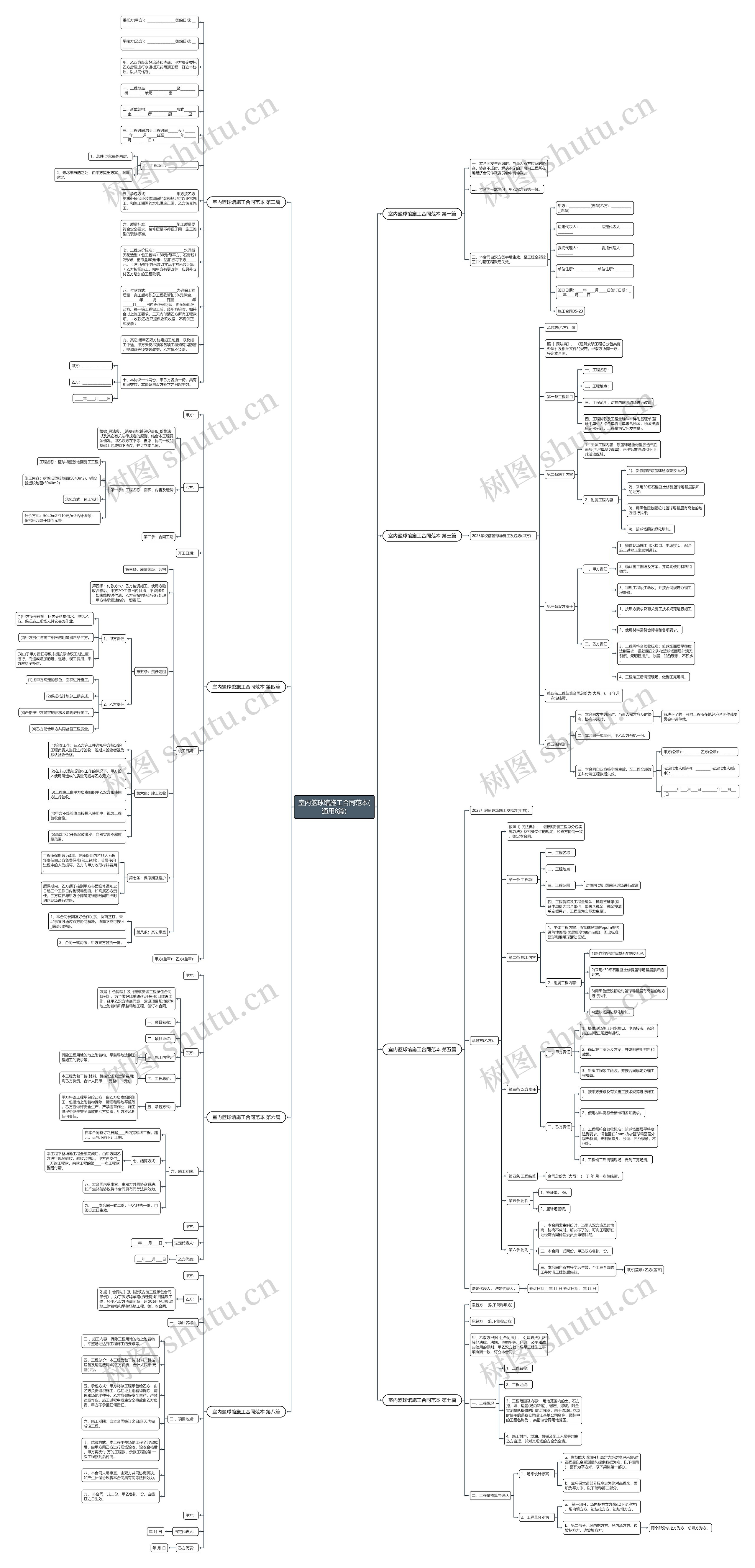 室内篮球馆施工合同范本(通用8篇)思维导图