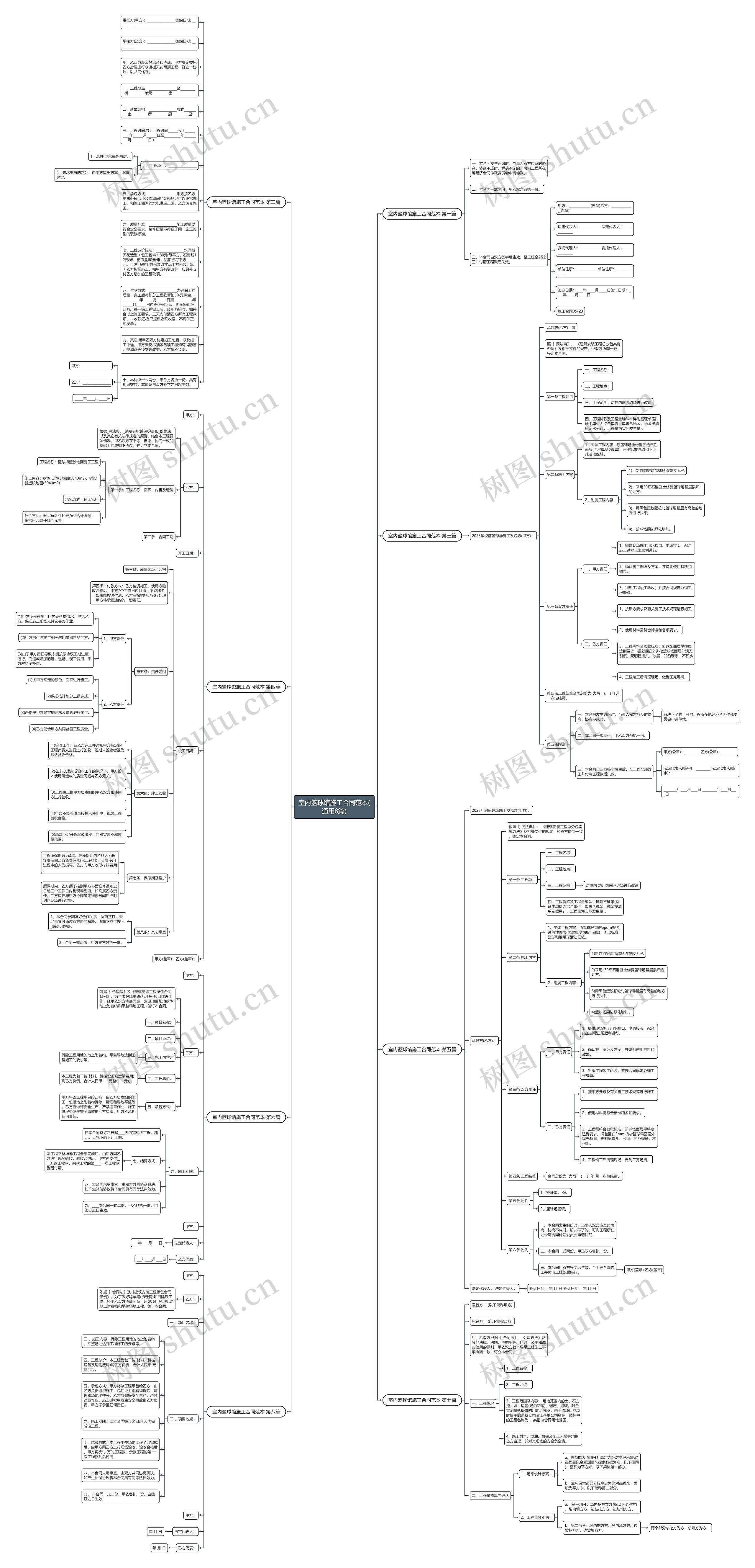 室内篮球馆施工合同范本(通用8篇)思维导图高清图 室内篮球馆施工合同范本(通用8篇)思维导图