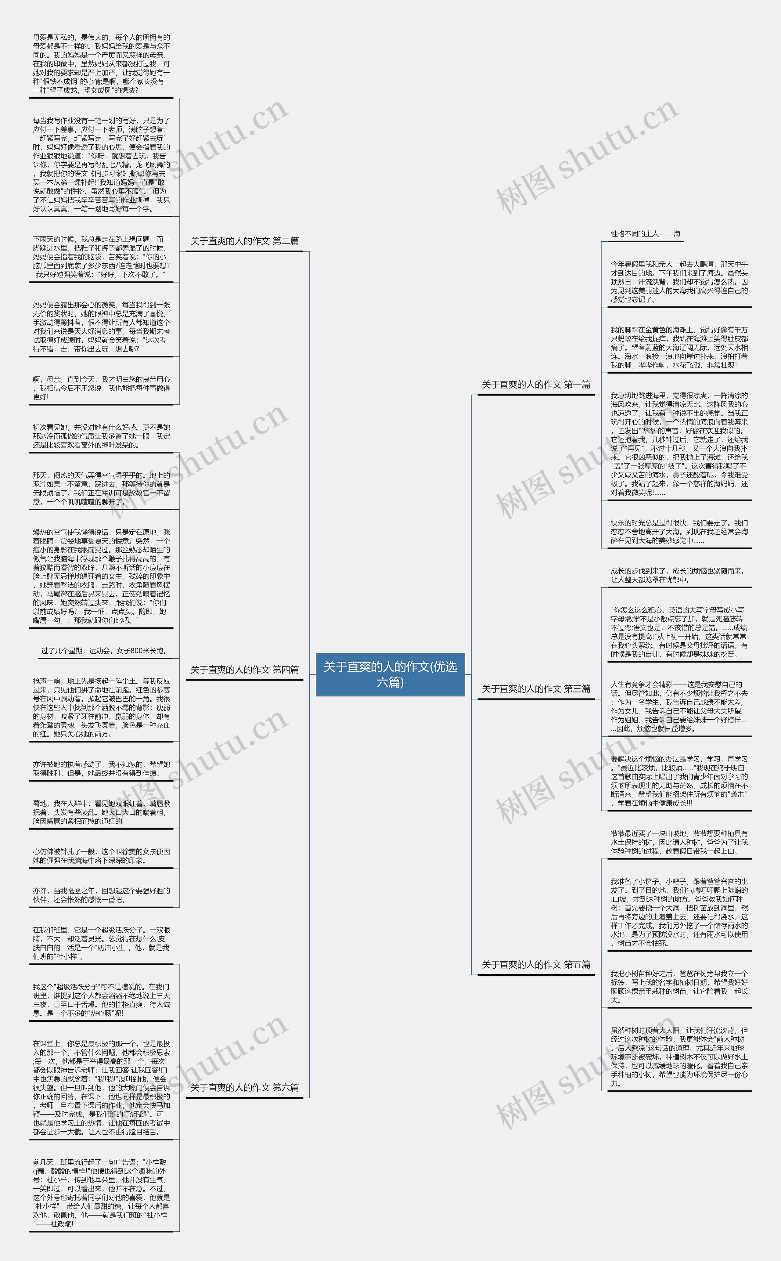 关于直爽的人的作文(优选六篇)思维导图